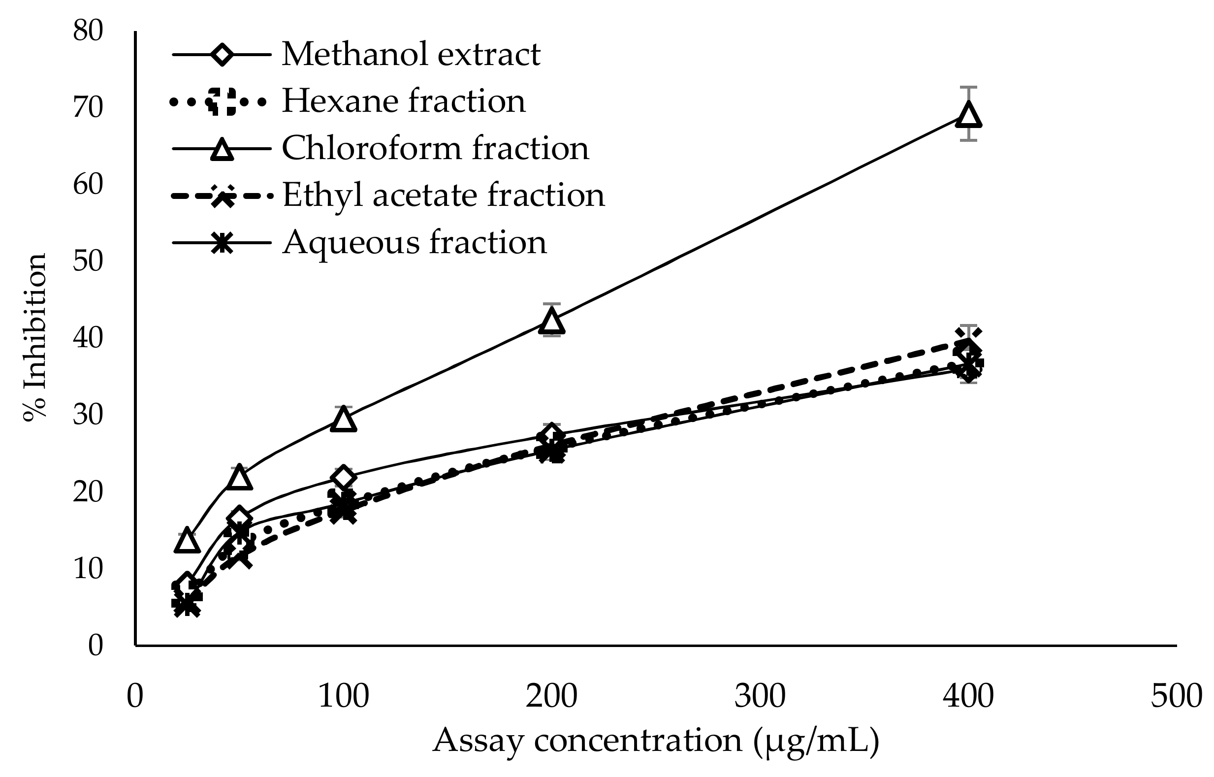 Molecules 24 03708 g002 Molecules 24 03708 g002