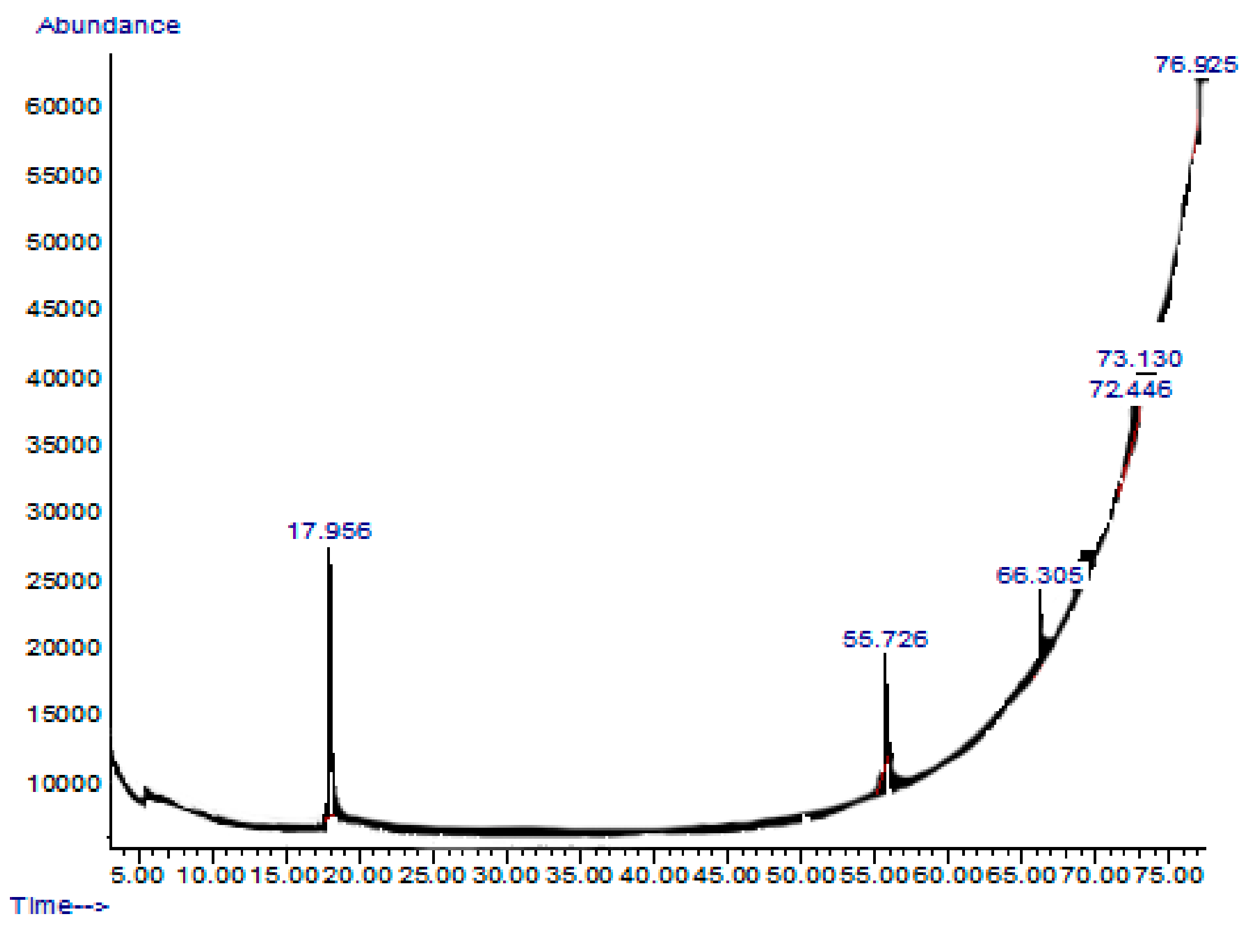 Molecules 24 03708 g003 Molecules 24 03708 g003