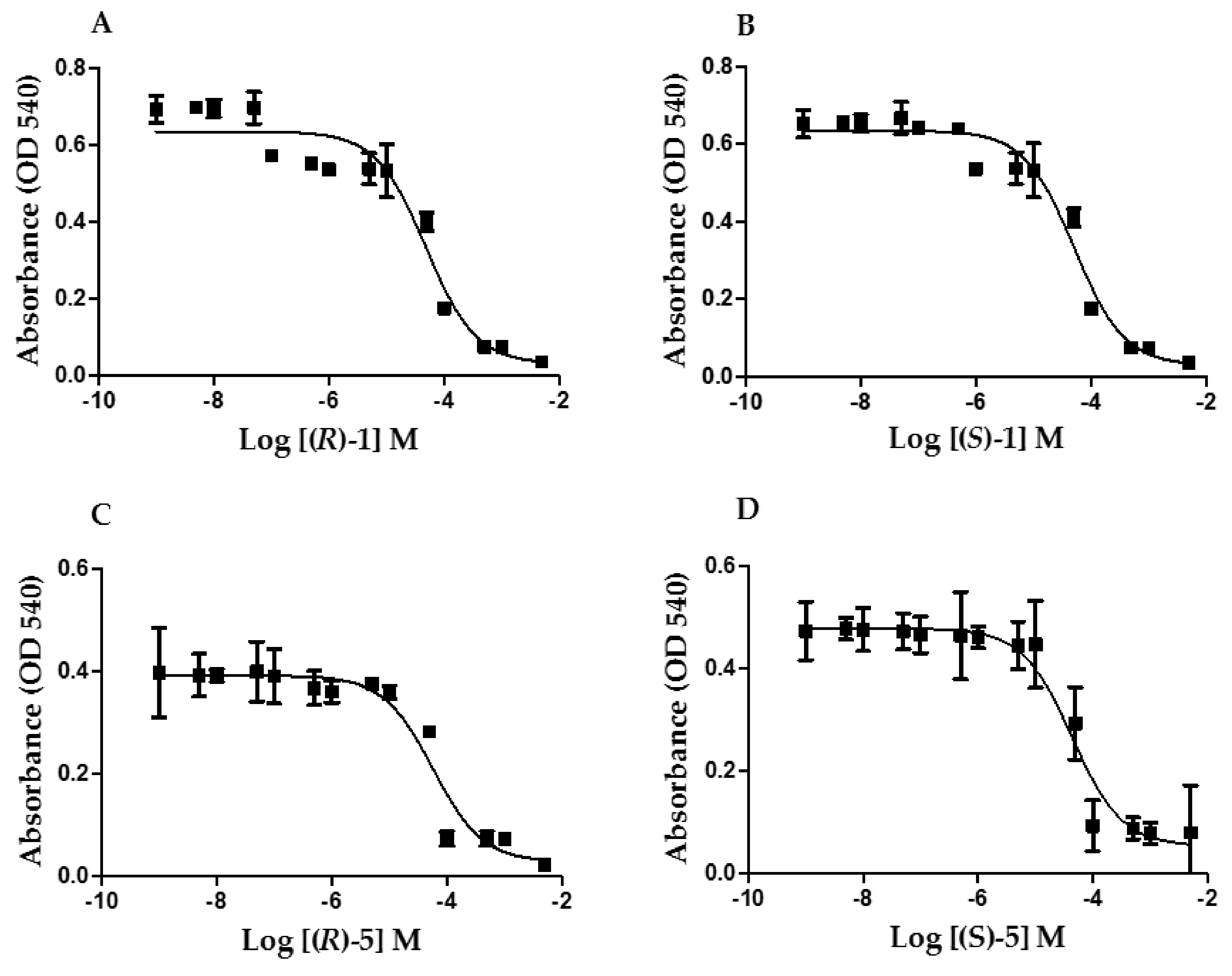 Molecules 24 03714 g003