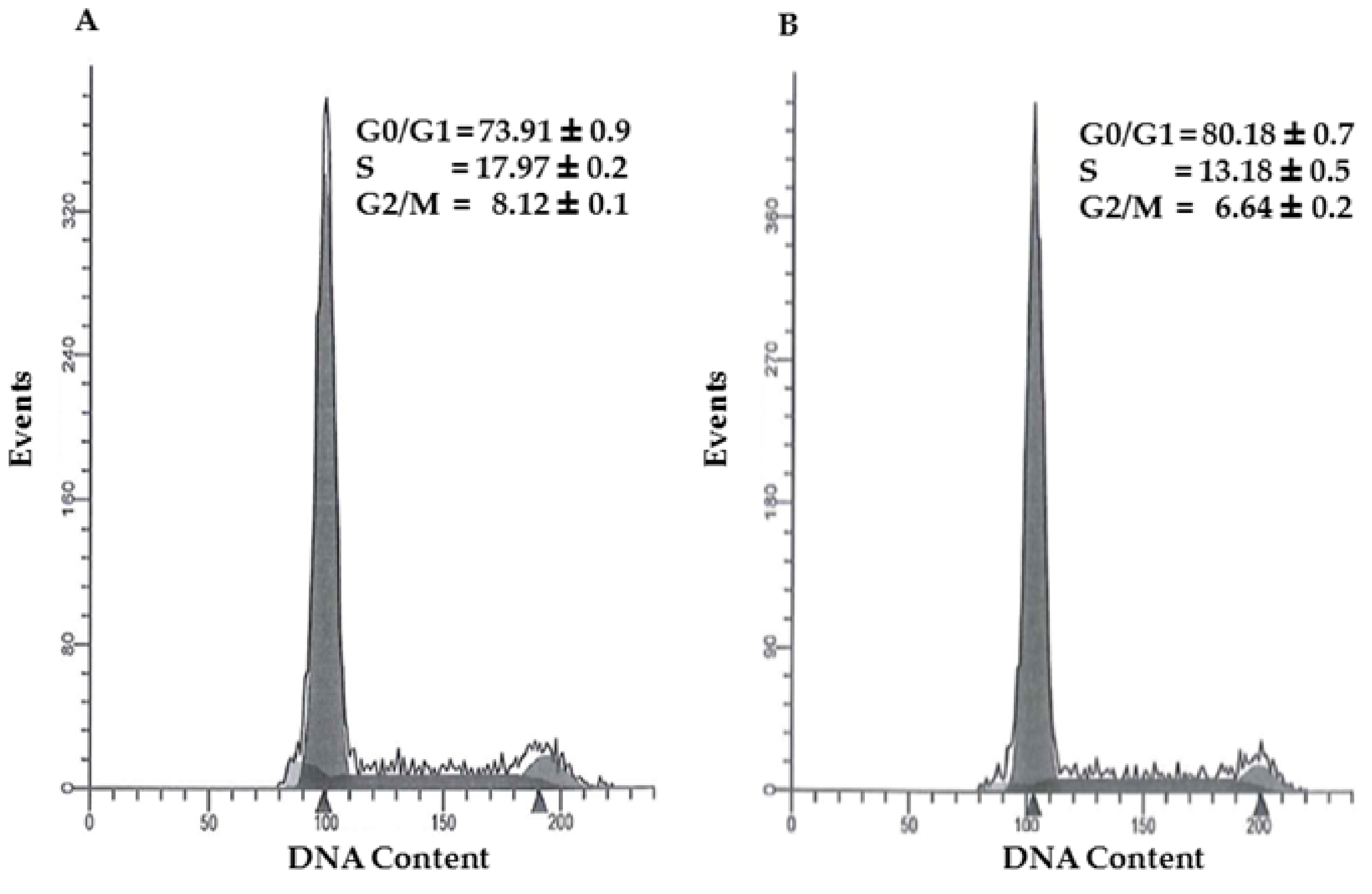 Molecules 24 03714 g005