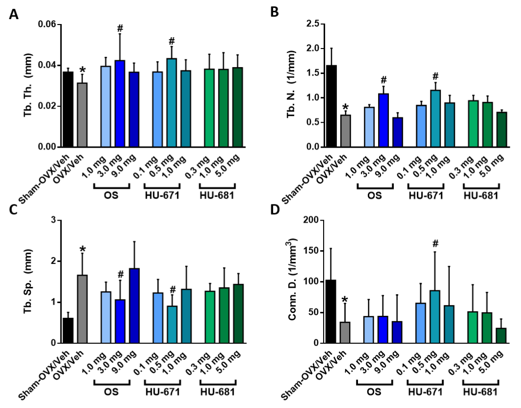 Molecules 24 03719 g003