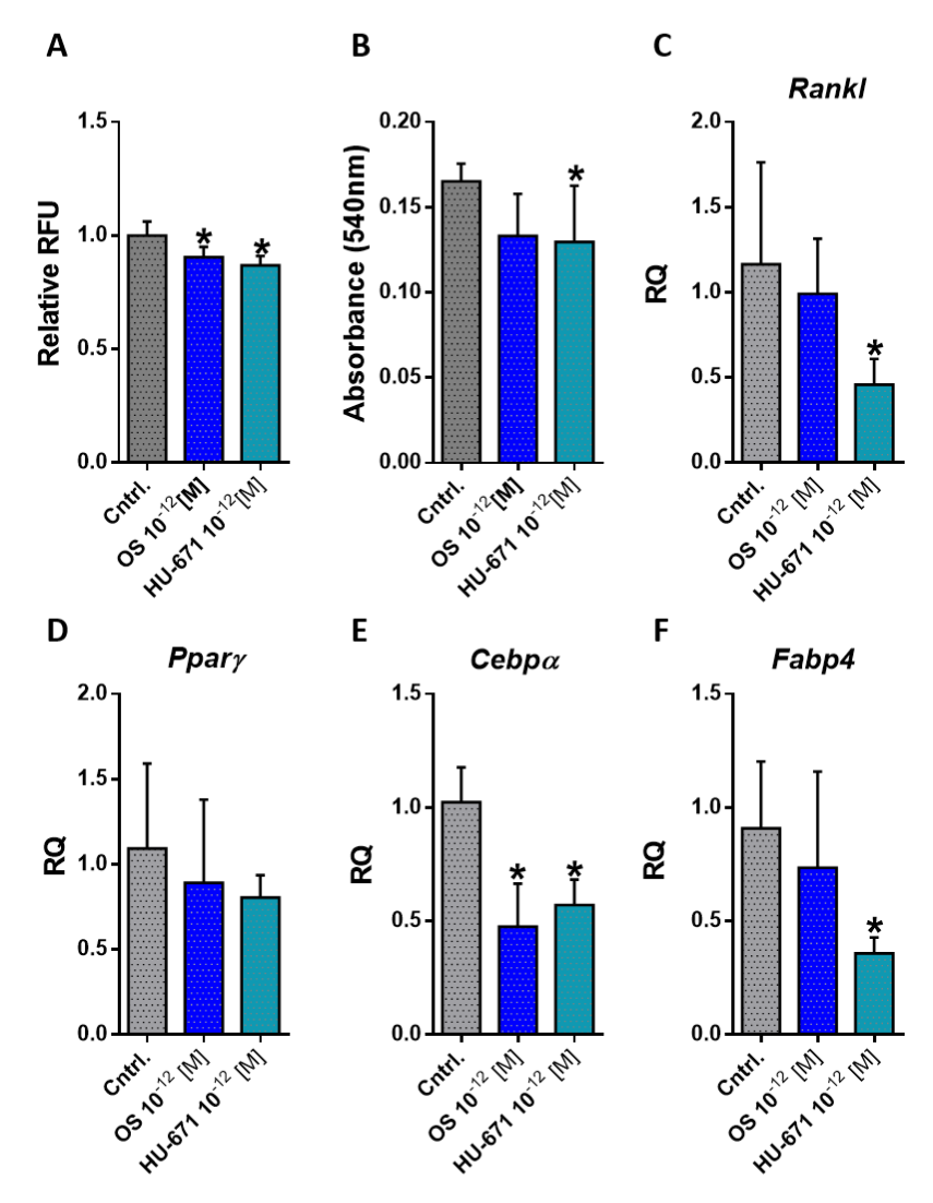 Molecules 24 03719 g007
