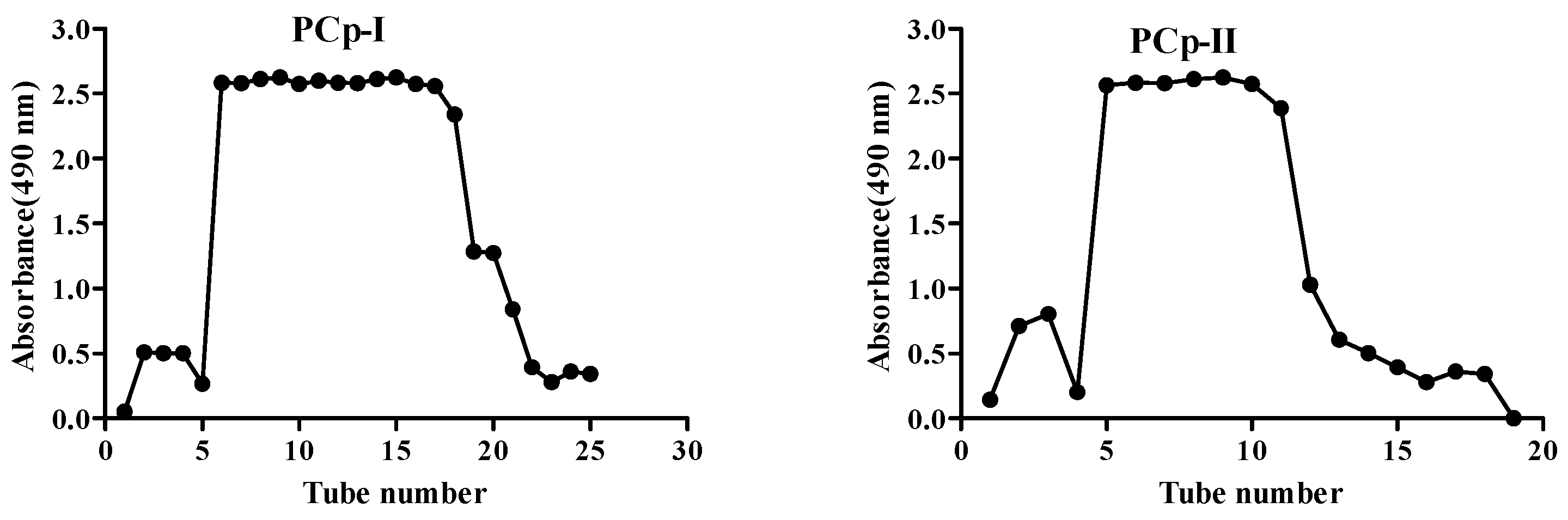 Molecules 24 03733 g002