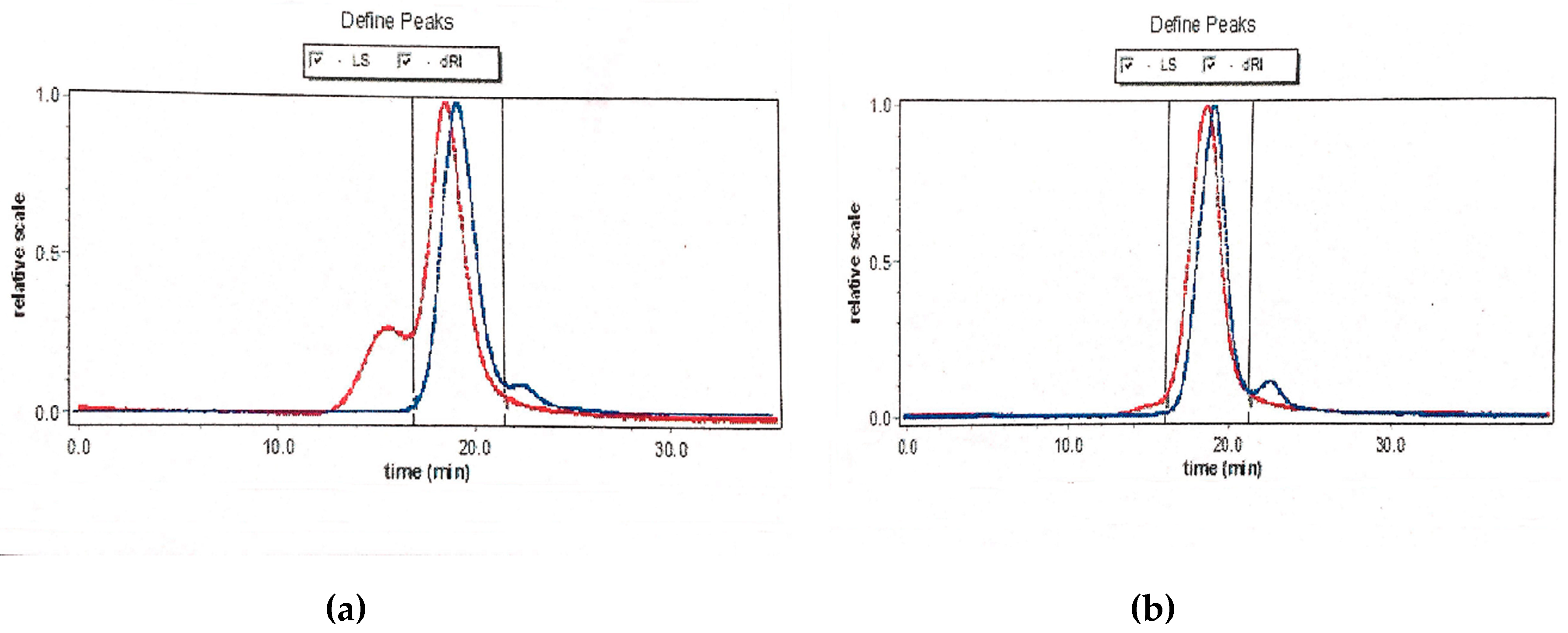 Molecules 24 03733 g003