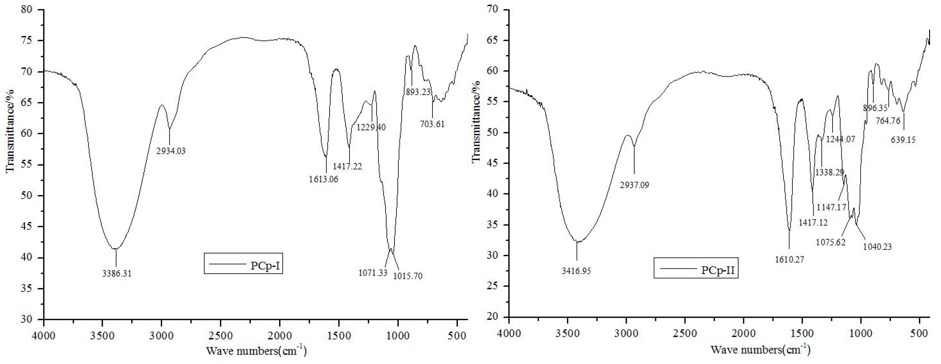 Molecules 24 03733 g004