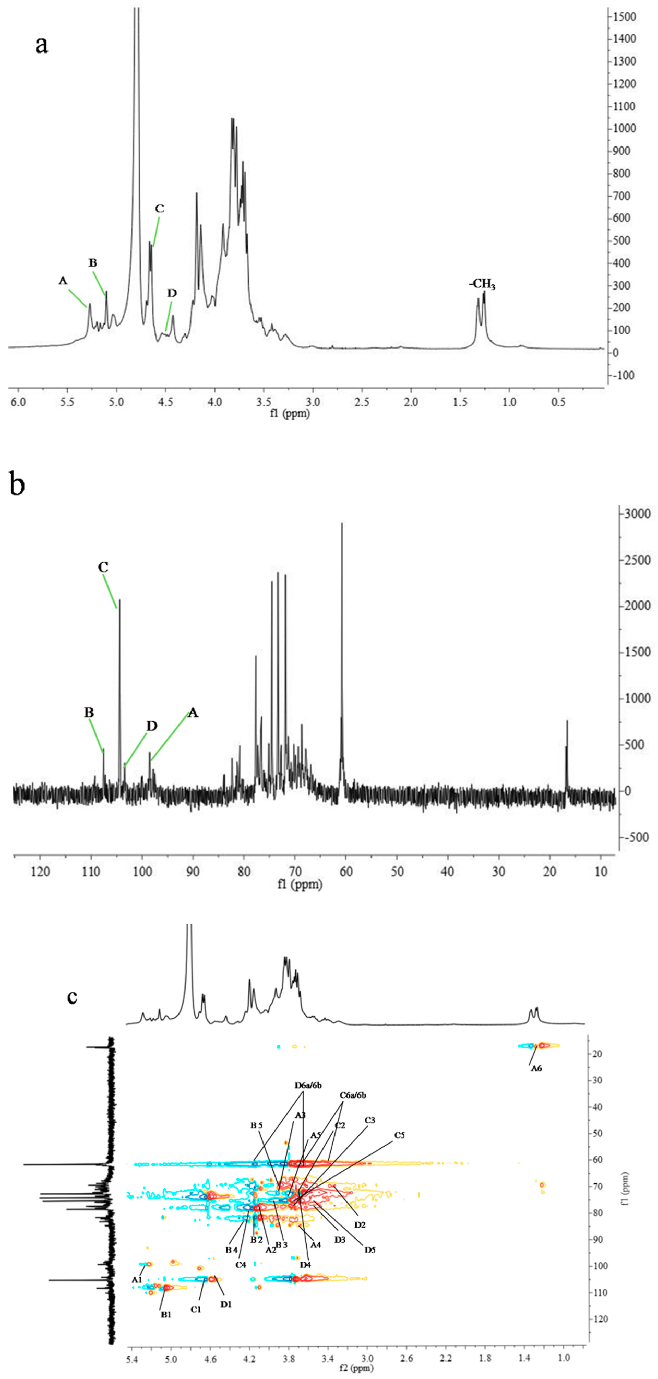 Molecules 24 03733 g005a