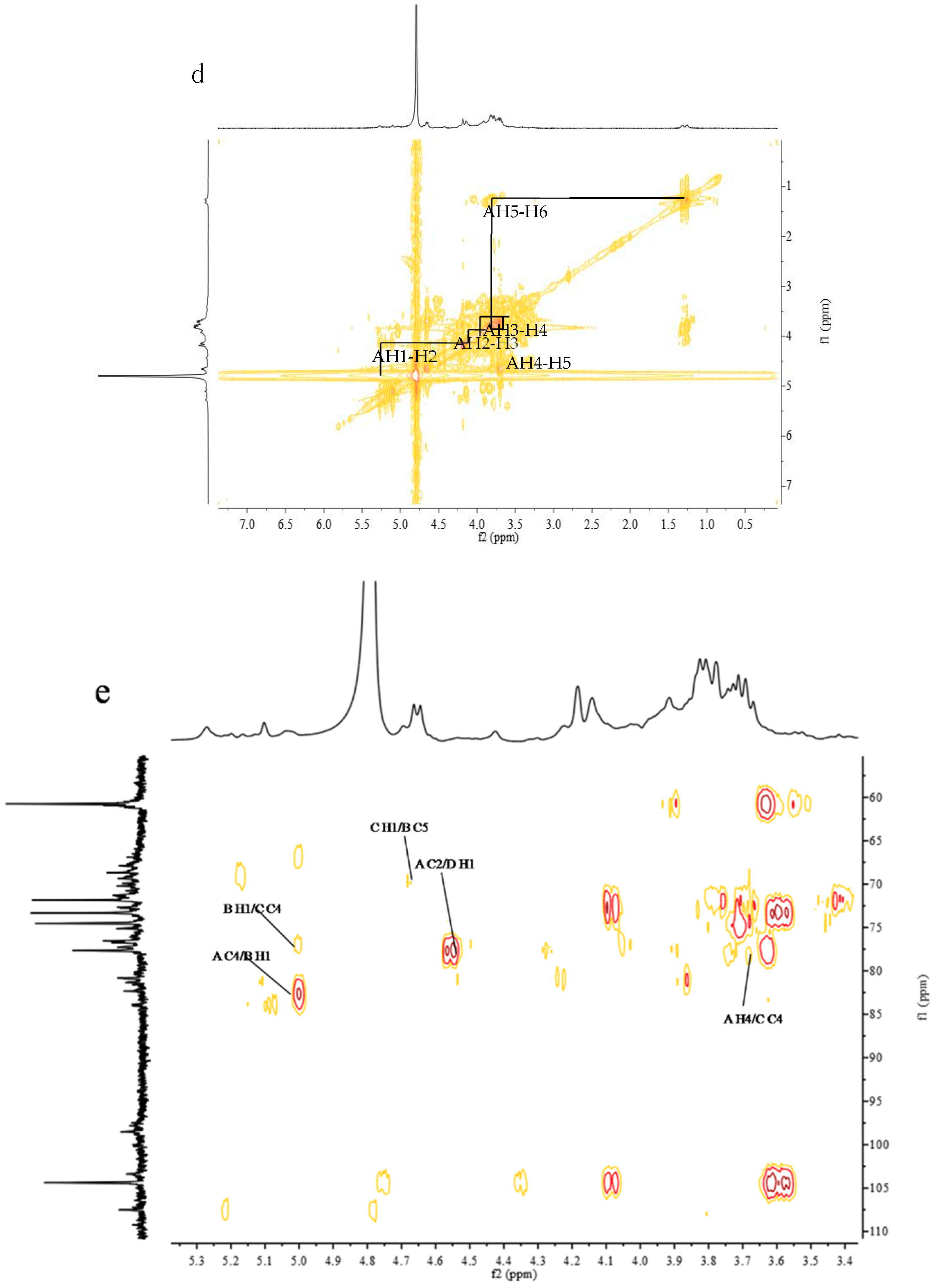 Molecules 24 03733 g005b