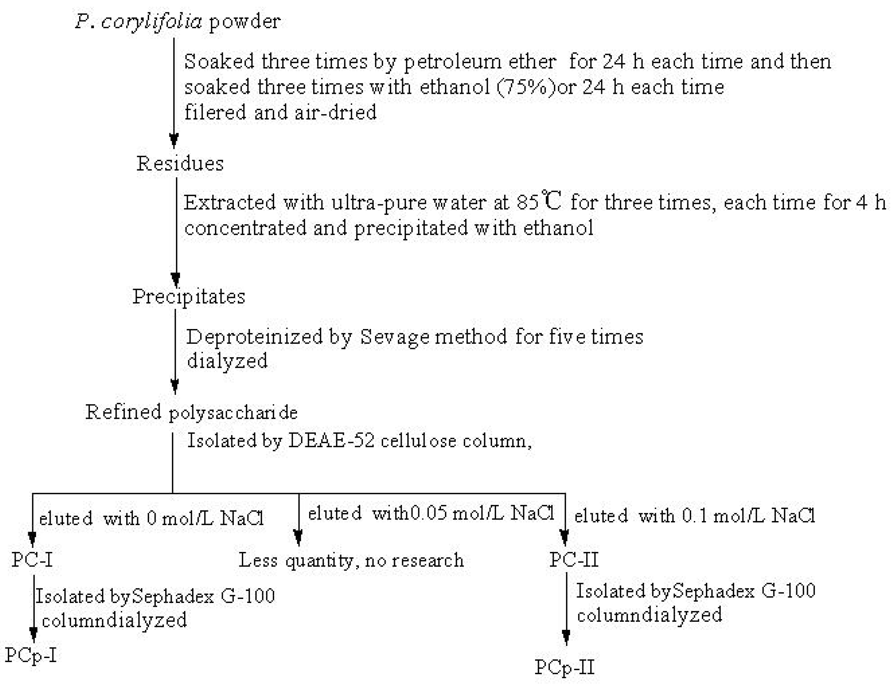 Molecules 24 03733 g009