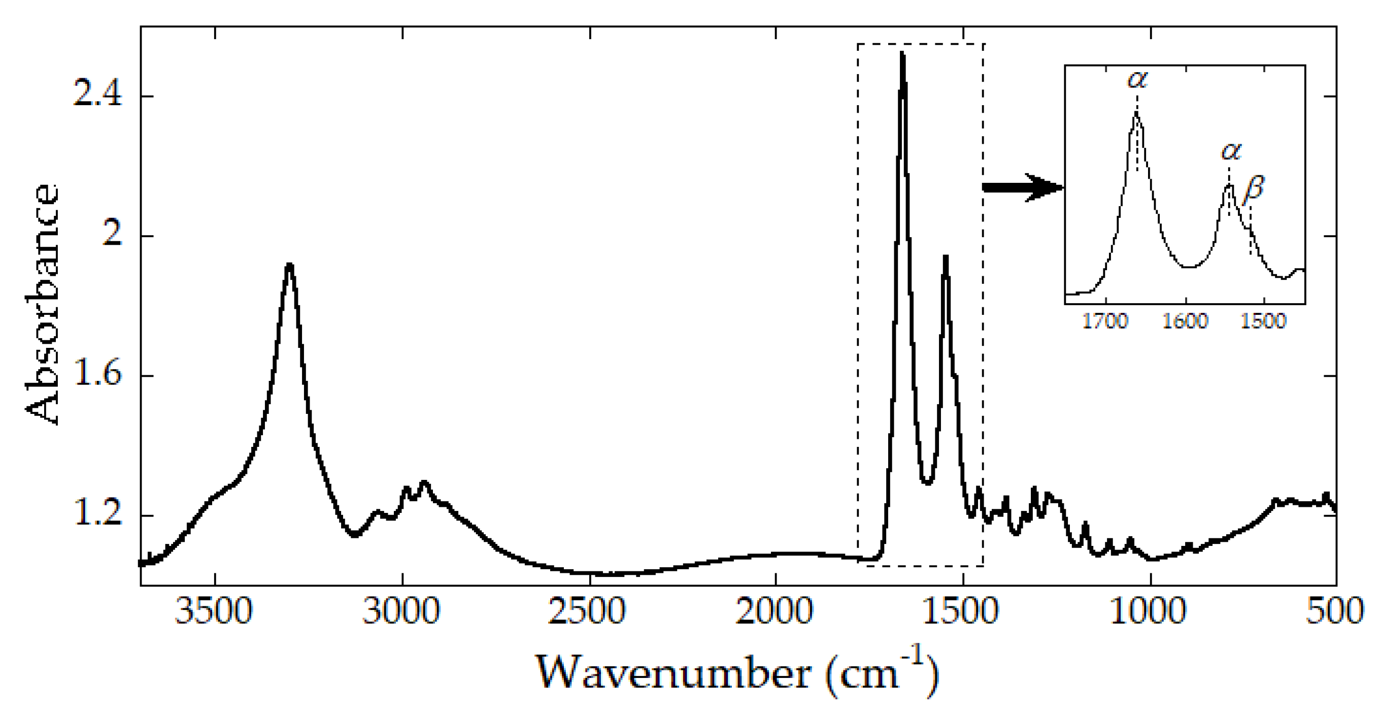 Molecules 24 03741 g002