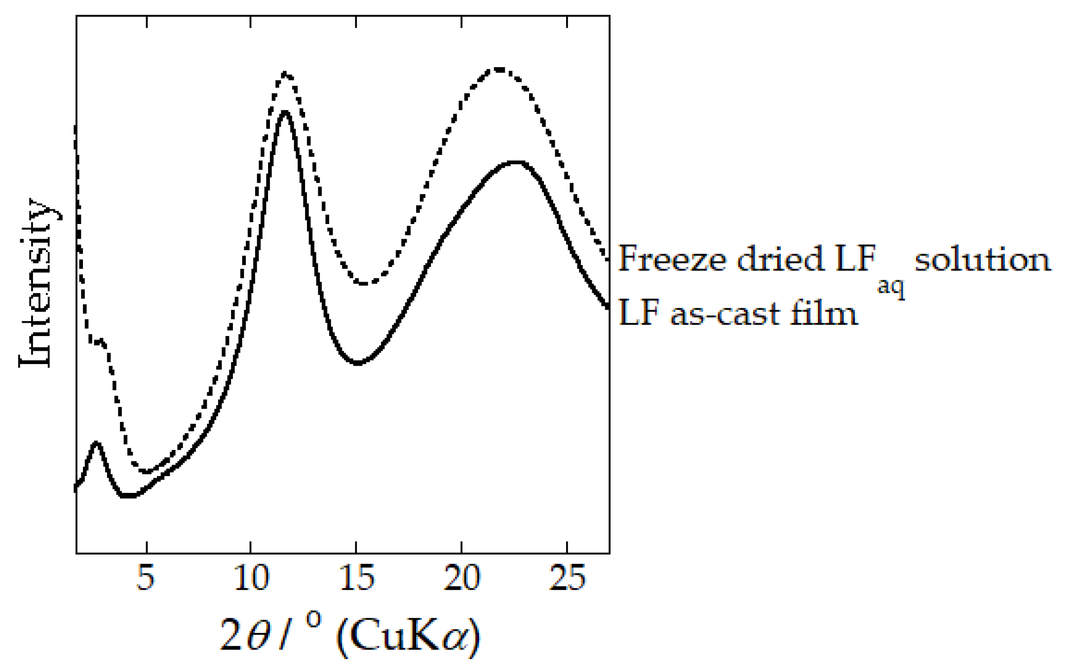 Molecules 24 03741 g003