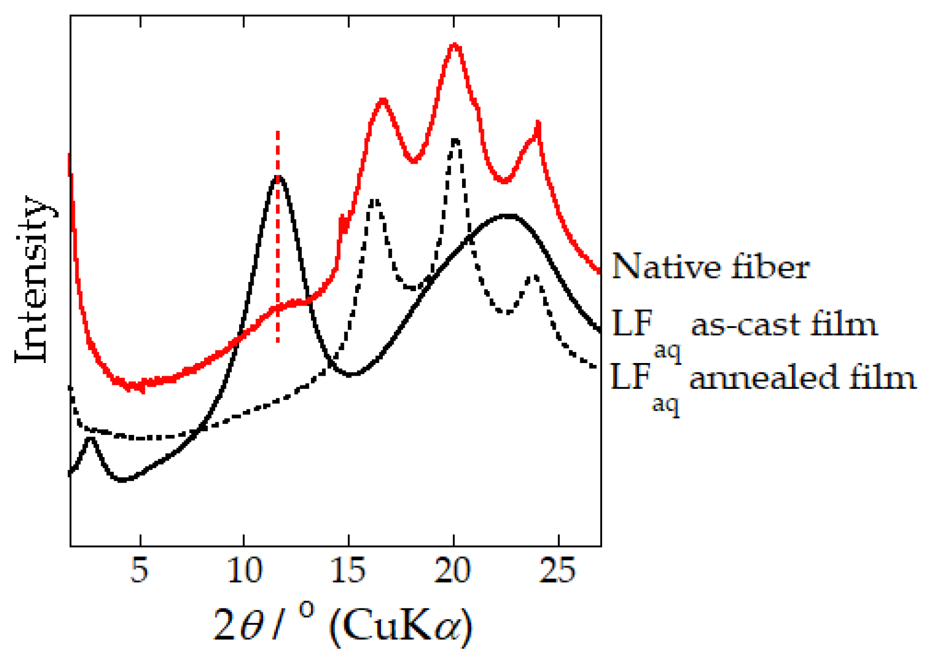 Molecules 24 03741 g005