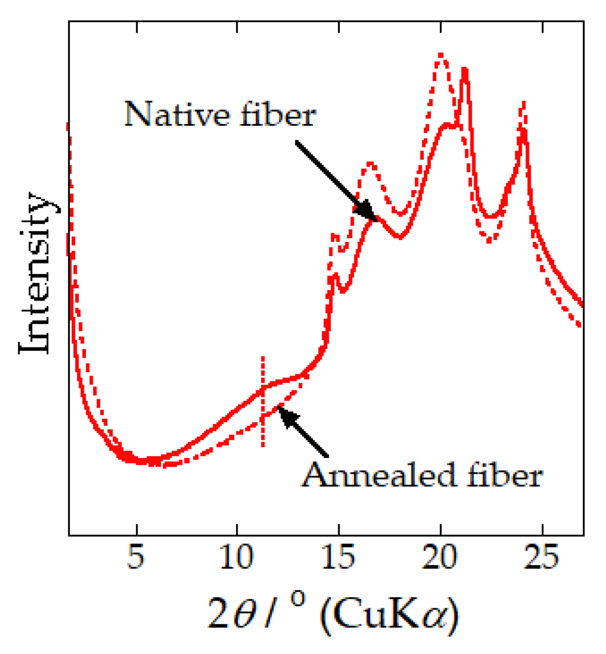 Molecules 24 03741 g006
