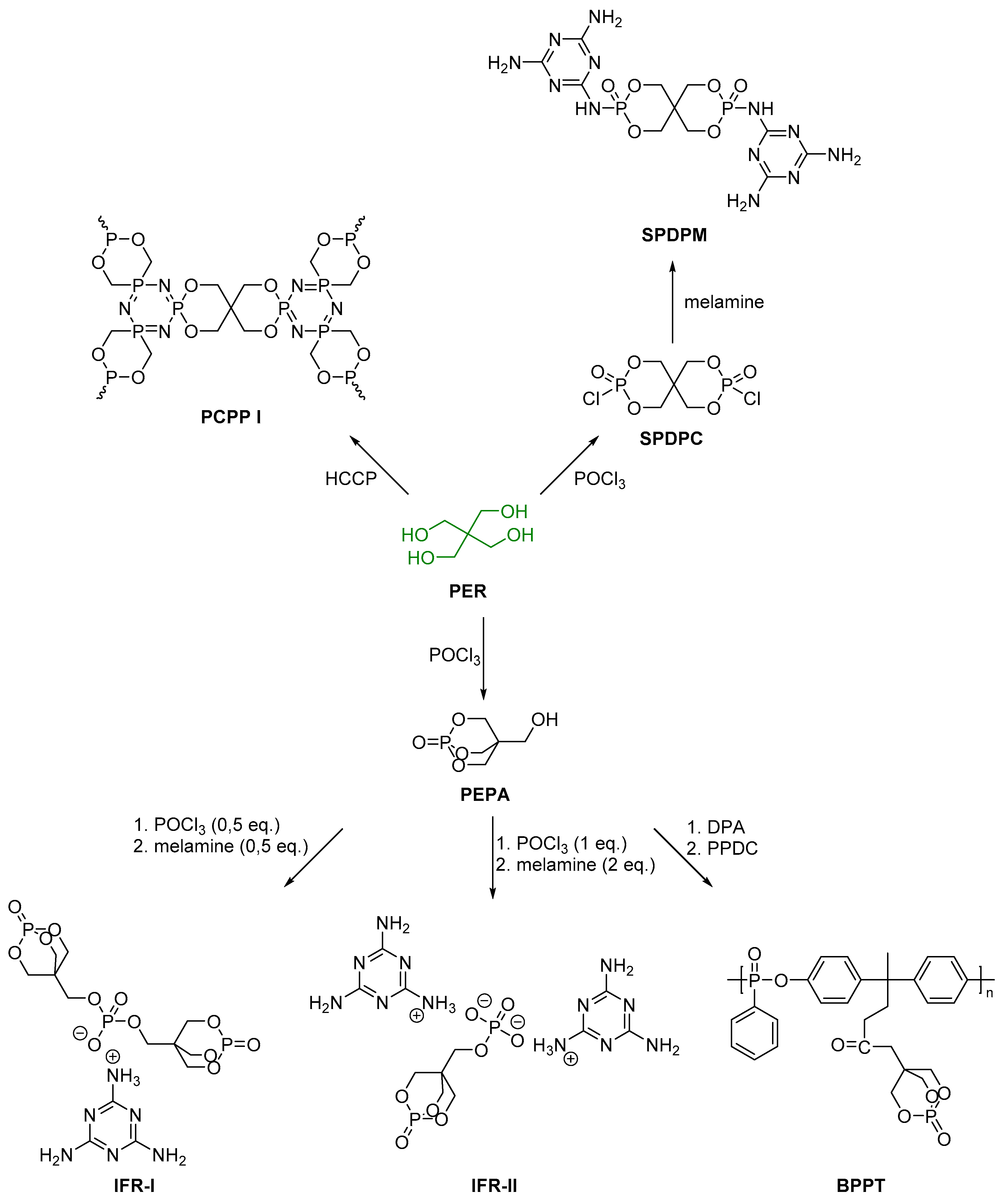 Molecules 24 03746 sch001