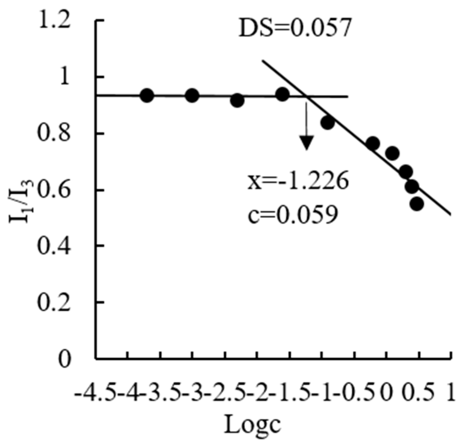 Molecules 24 03747 g002 Molecules 24 03747 g002