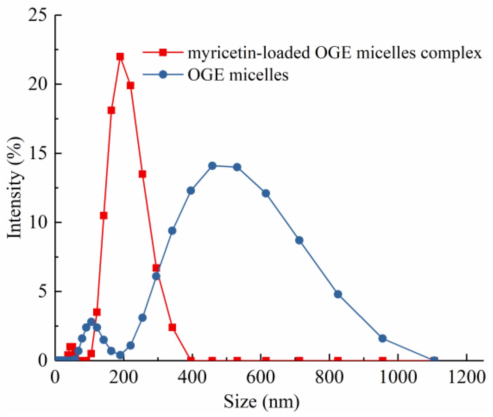 Molecules 24 03747 g005 Molecules 24 03747 g005