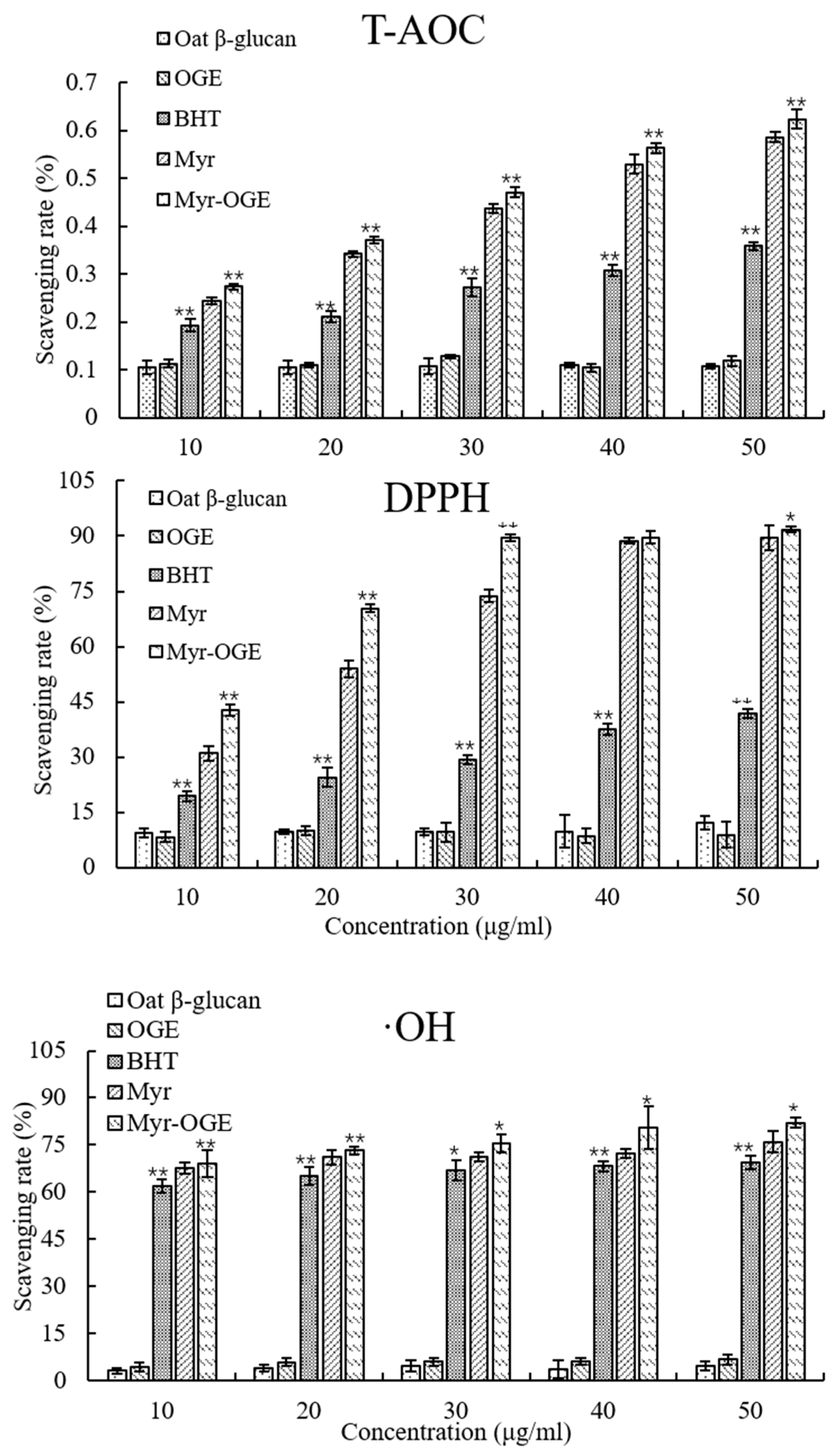 Molecules 24 03747 g009 Molecules 24 03747 g009