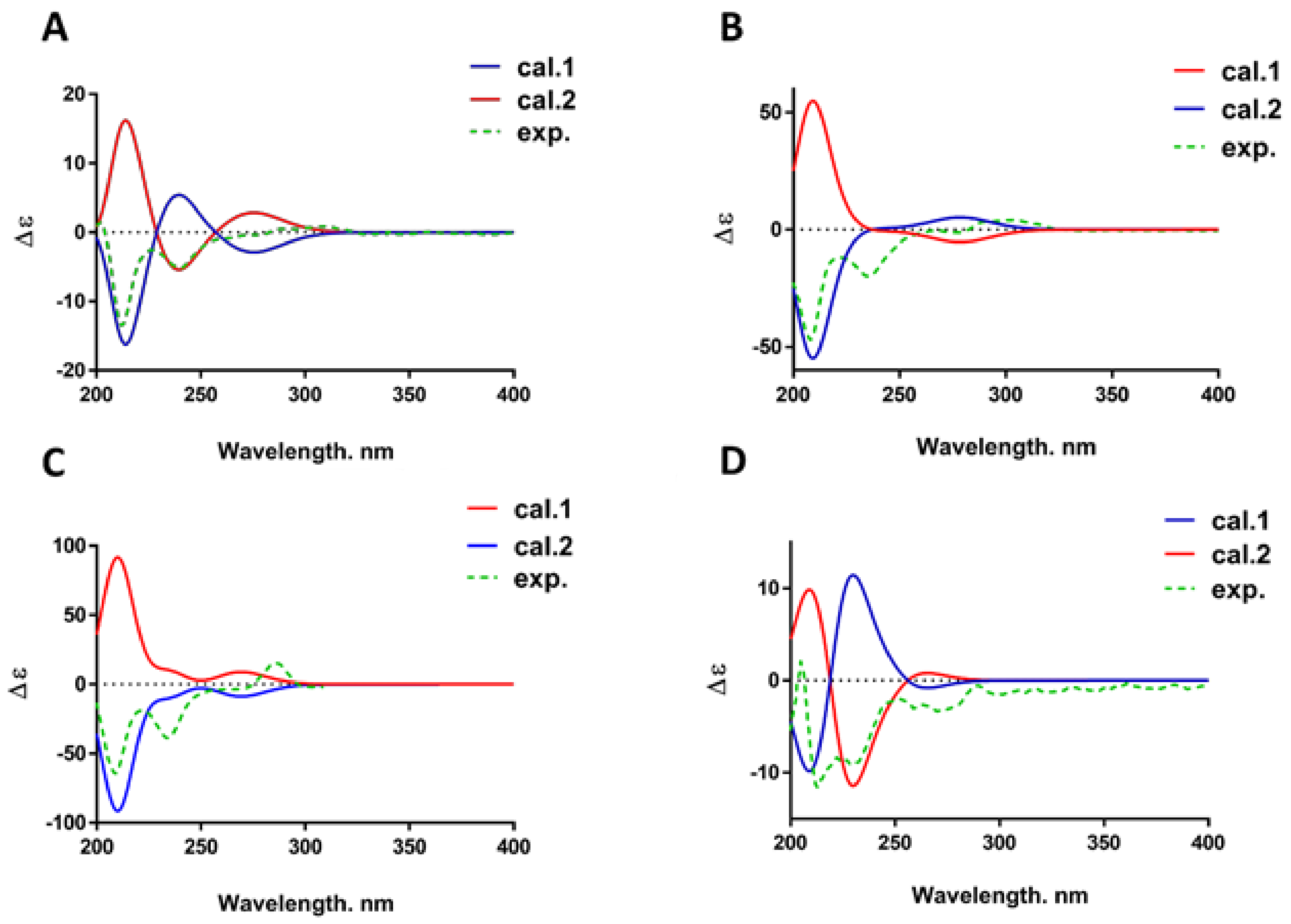 Molecules 24 03750 g002