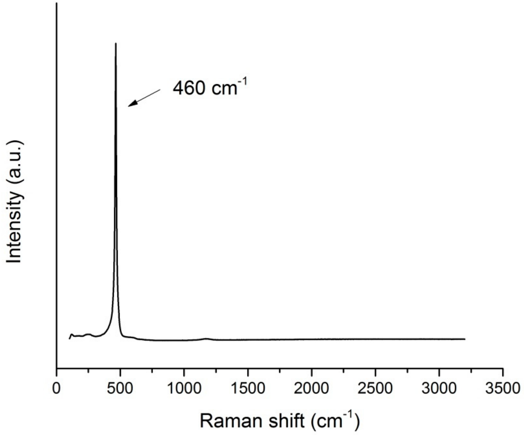 Molecules 24 03759 g002