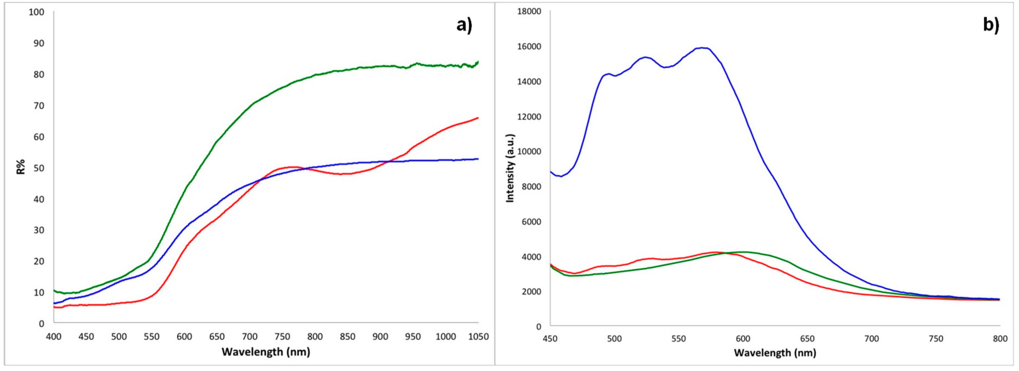 Molecules 24 03761 g002