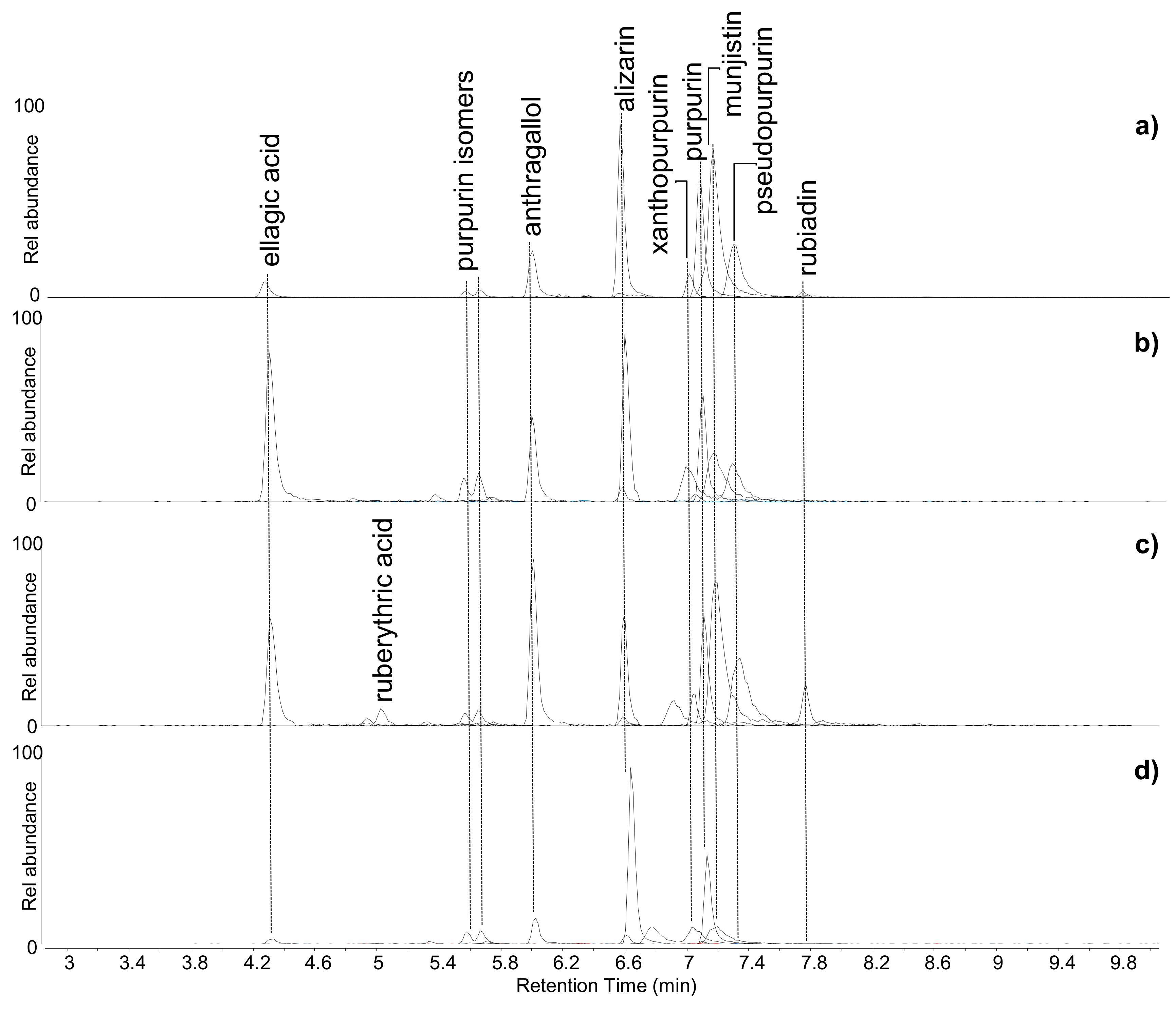 Molecules 24 03761 g003