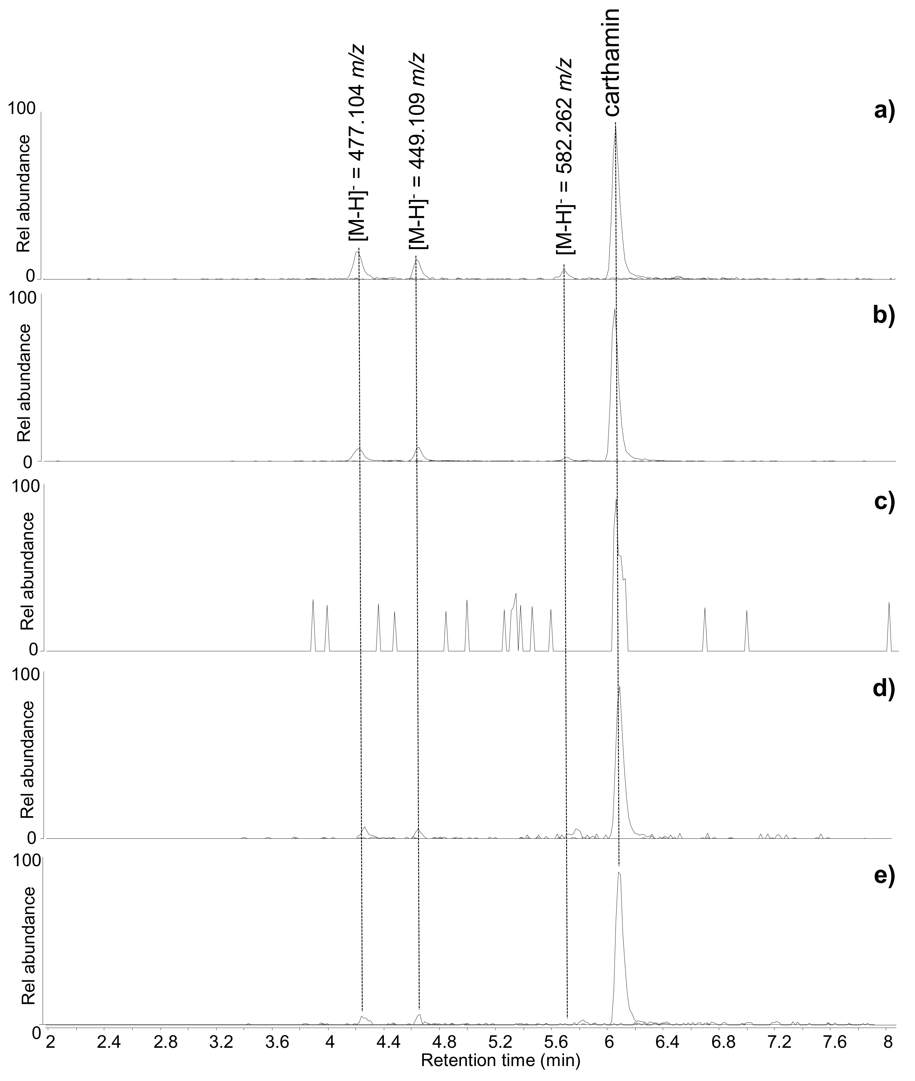 Molecules 24 03761 g004