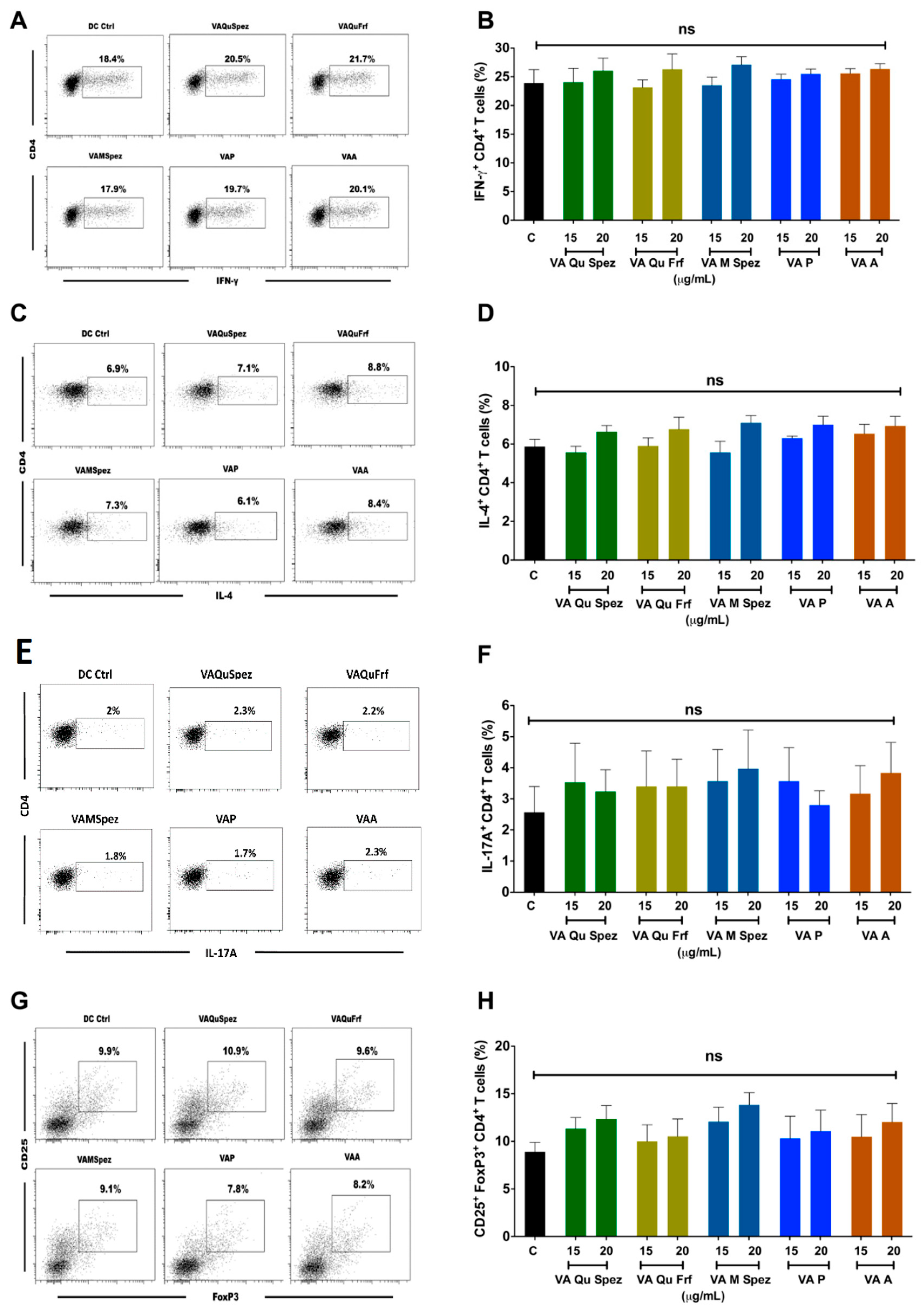 Molecules 24 03762 g001