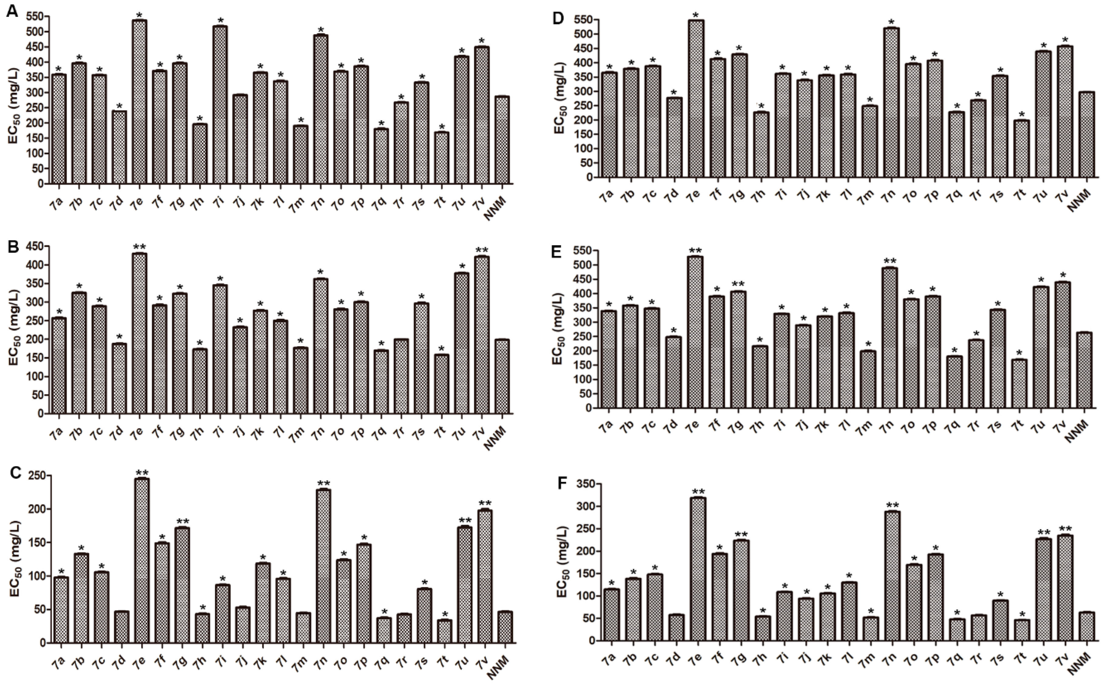 Molecules 24 03766 g003