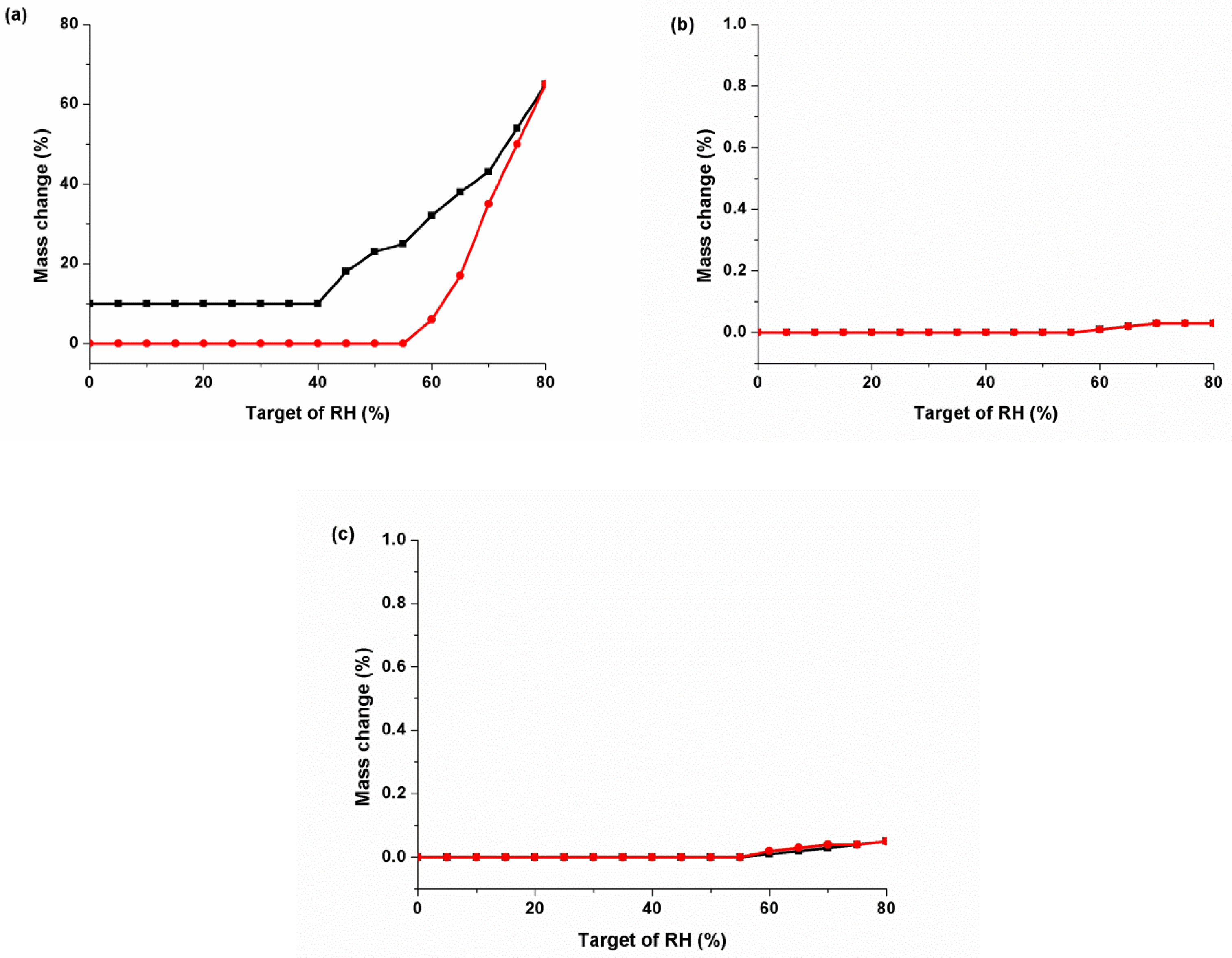 Molecules 24 03786 g009 Molecules 24 03786 g009