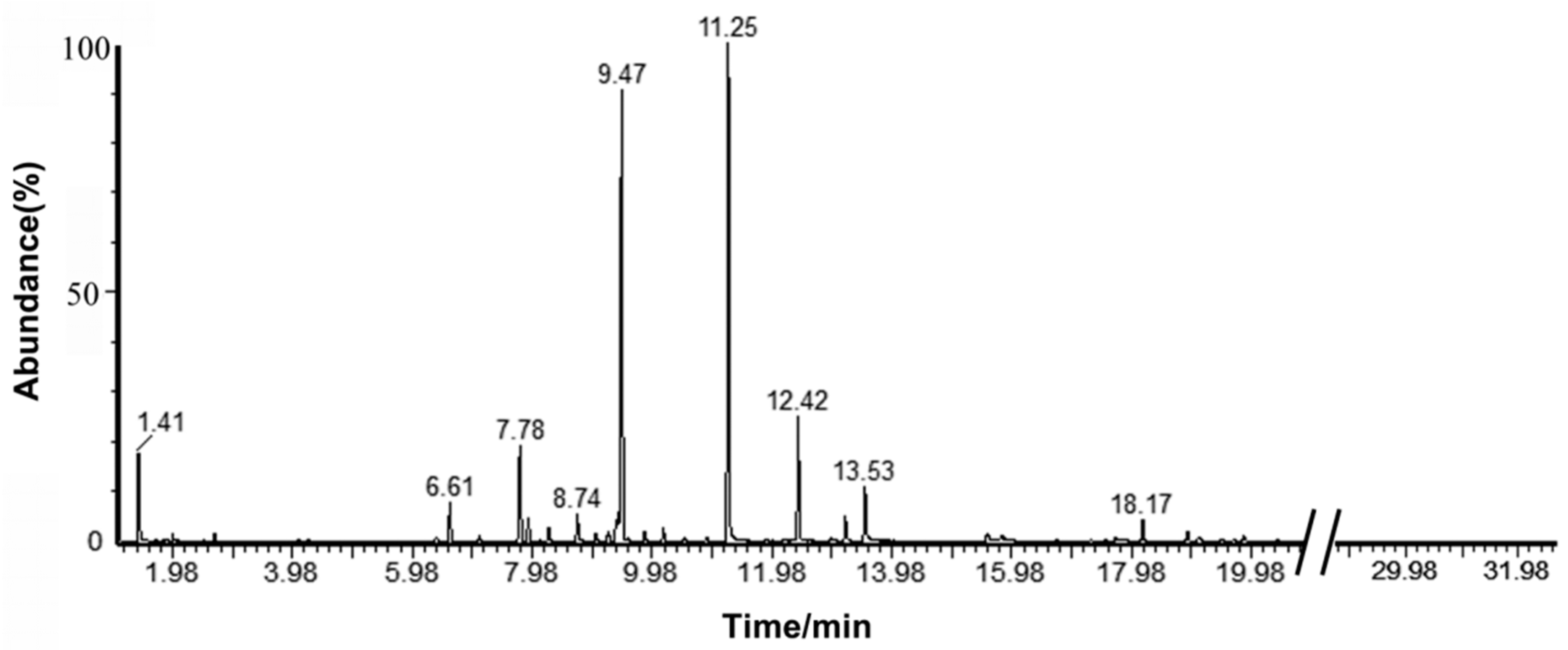Molecules 24 03792 g001