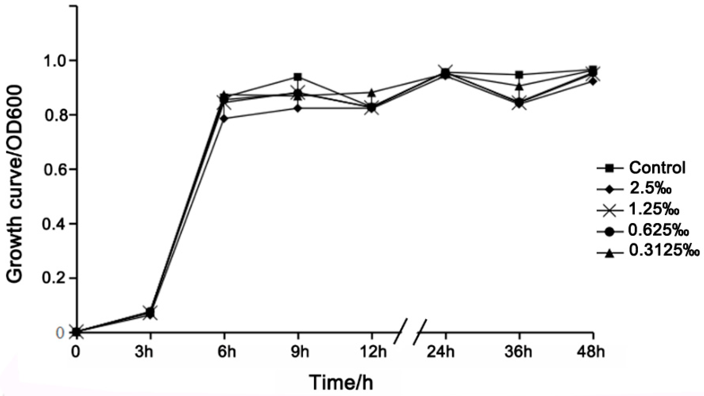 Molecules 24 03792 g003