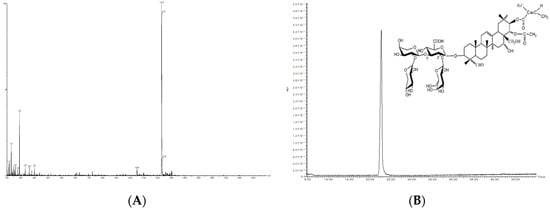 Molecules 24 03794 g0a1 550