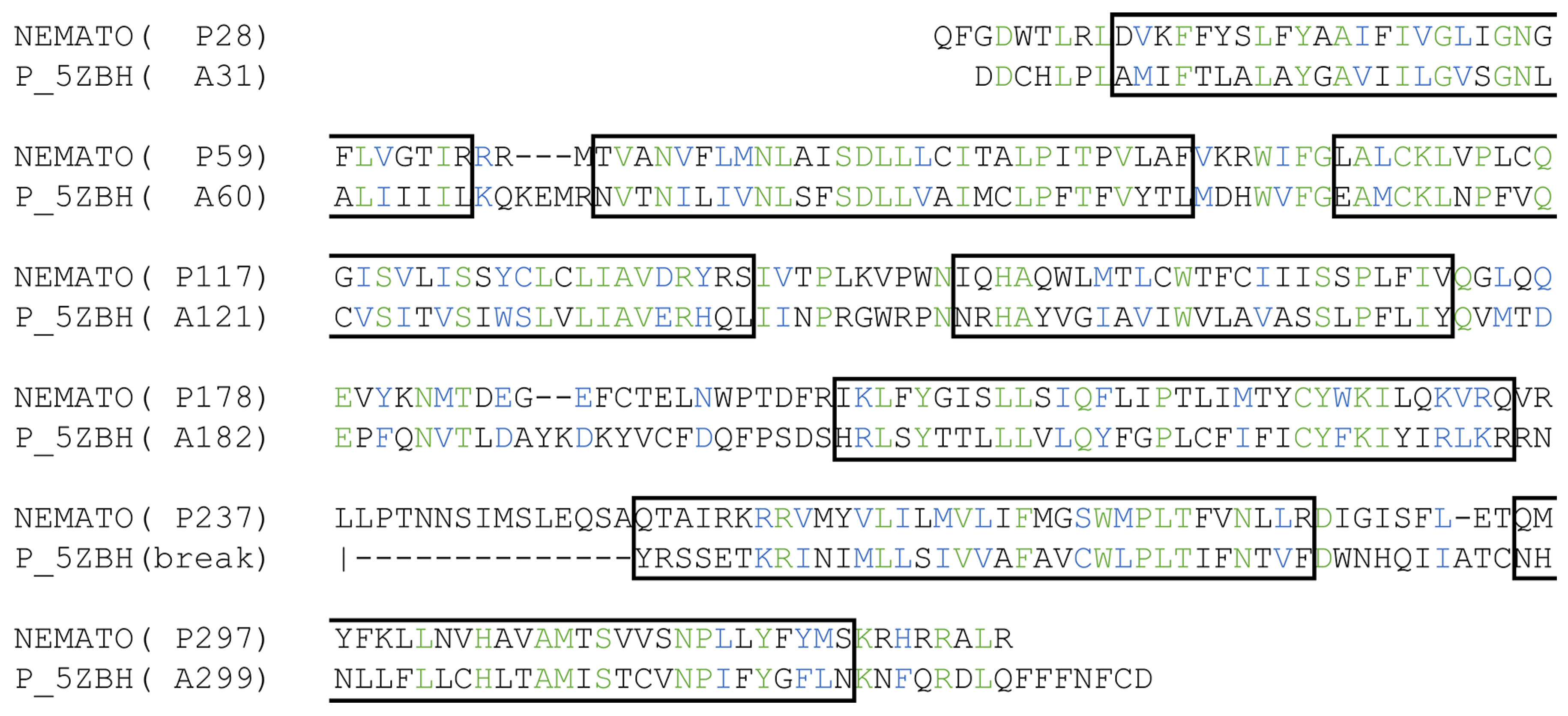 Molecules 24 03798 g003