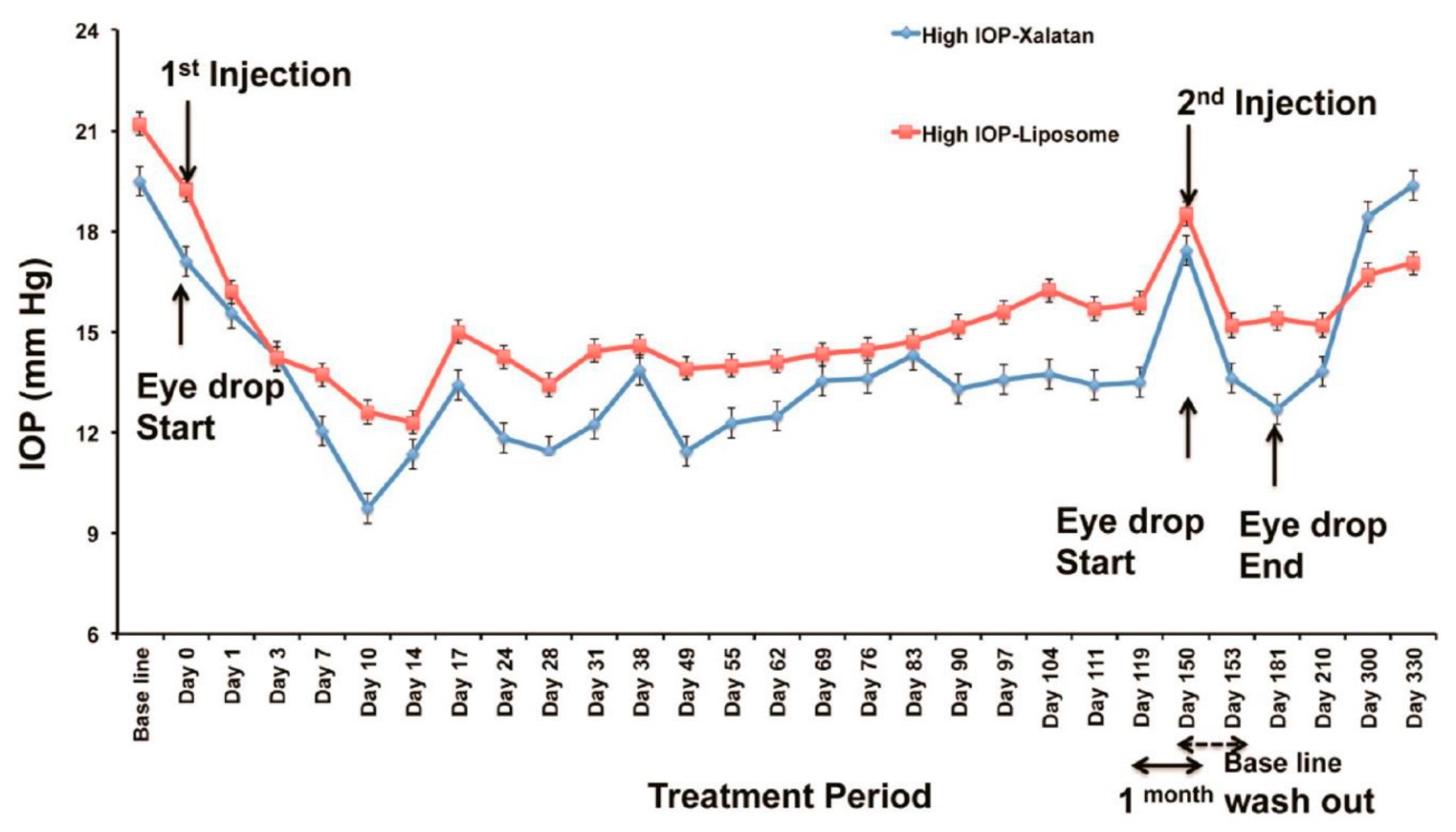 Molecules 24 03805 g005