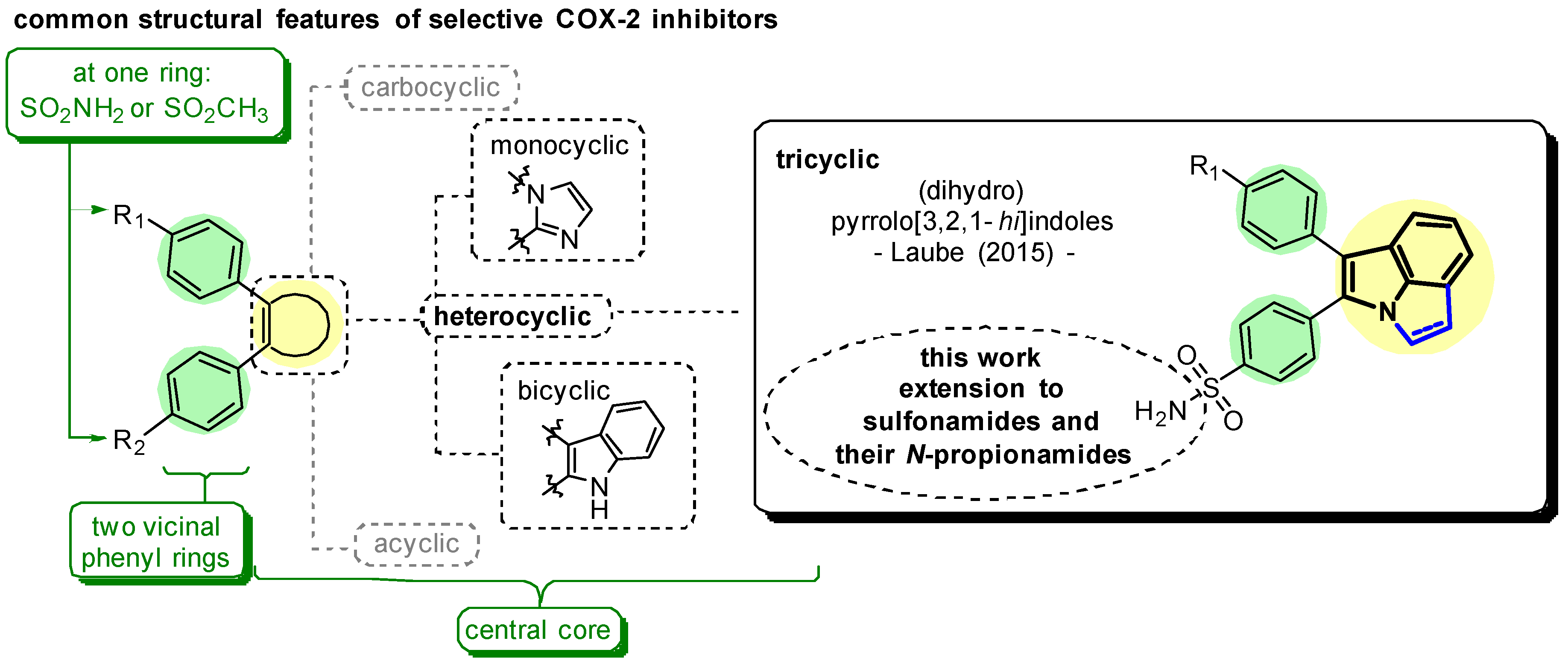 Molecules 24 03807 g001