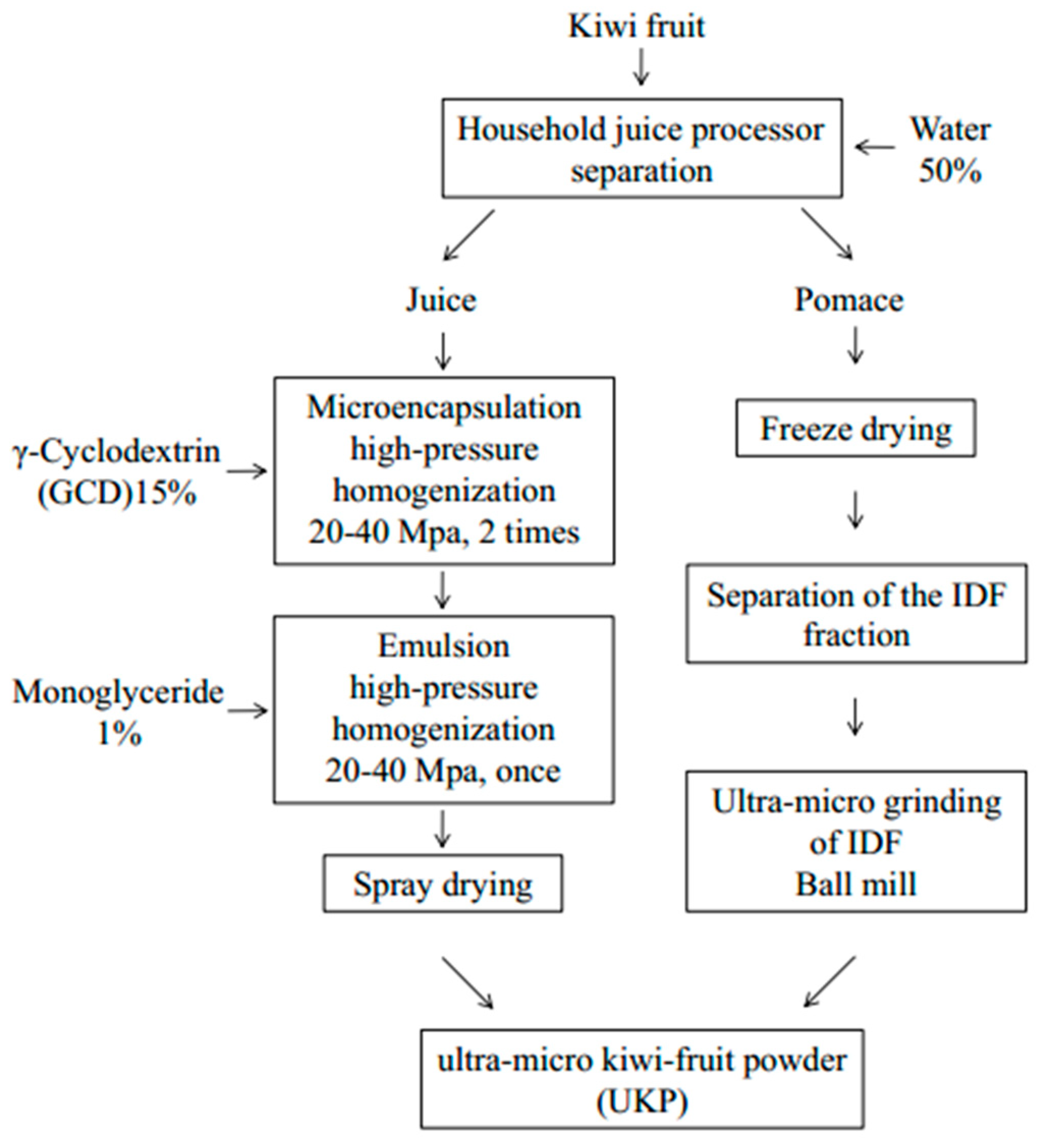 Molecules 24 03813 g005