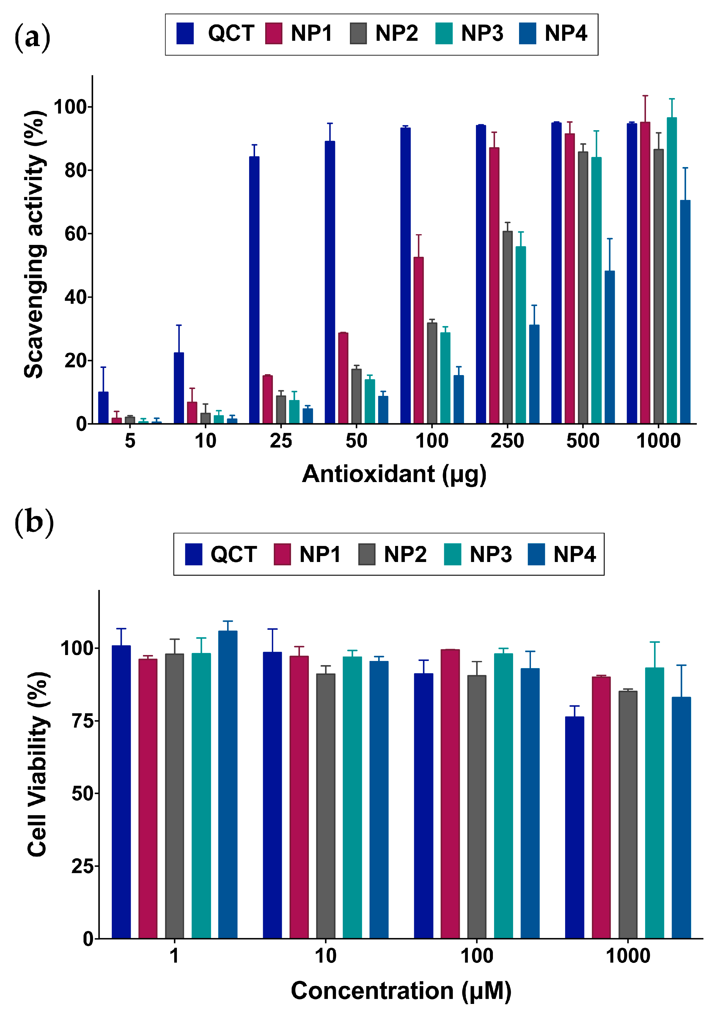 Molecules 24 03815 g005