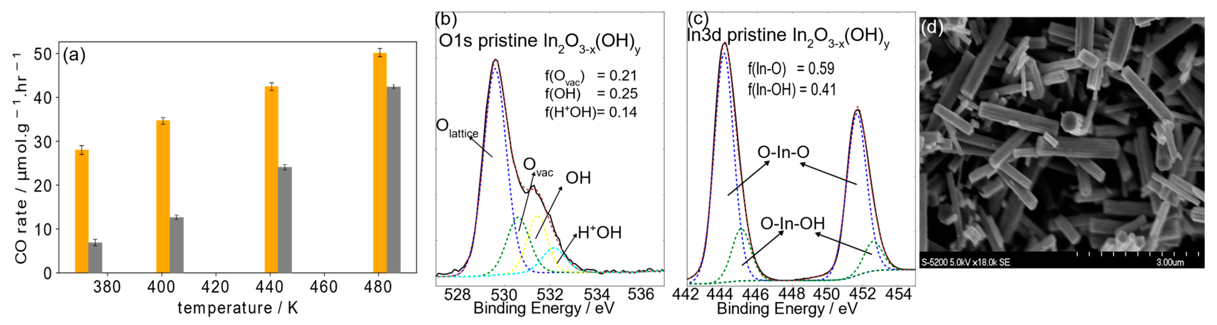 Molecules 24 03818 g001