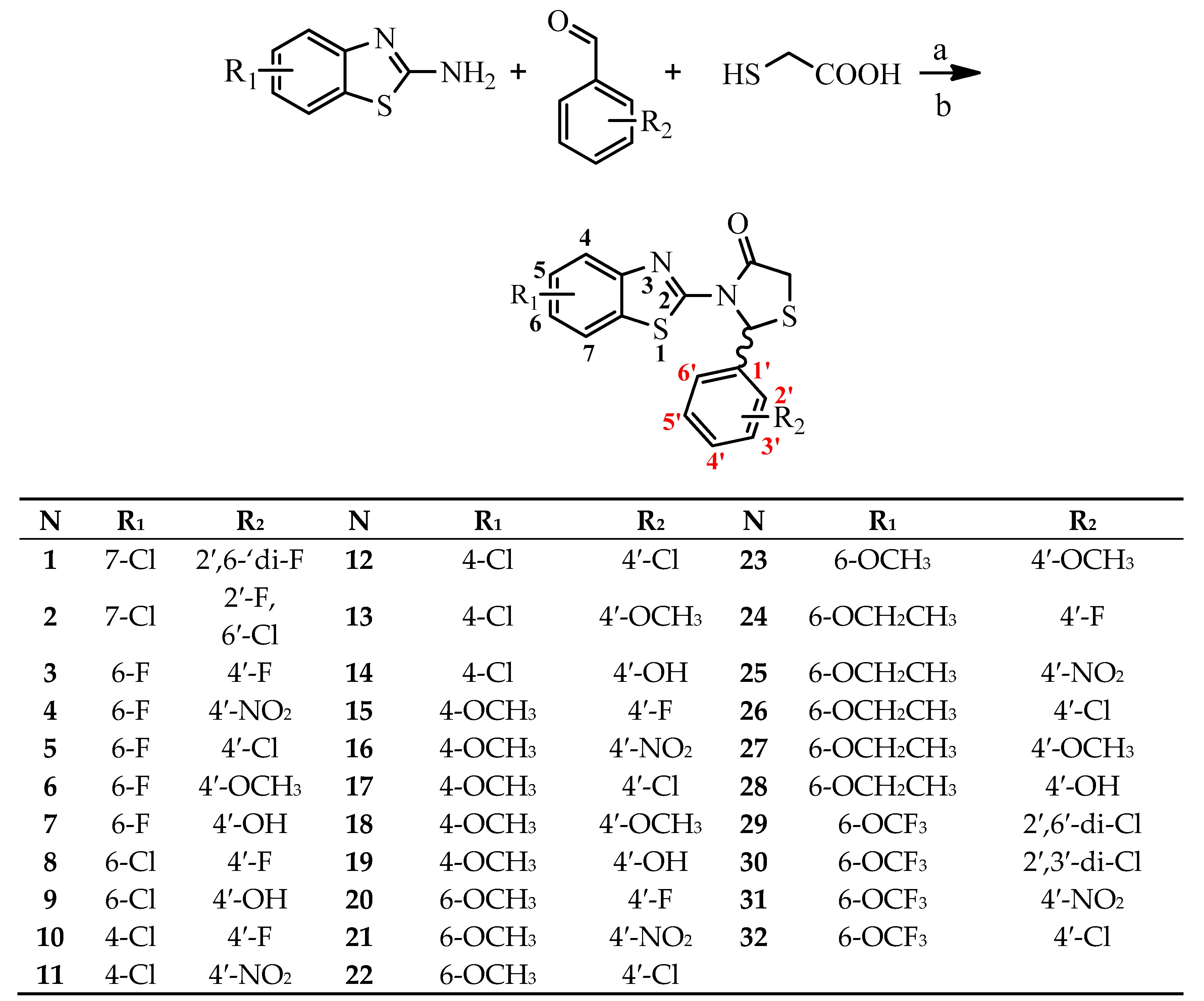 Molecules 24 03821 sch001