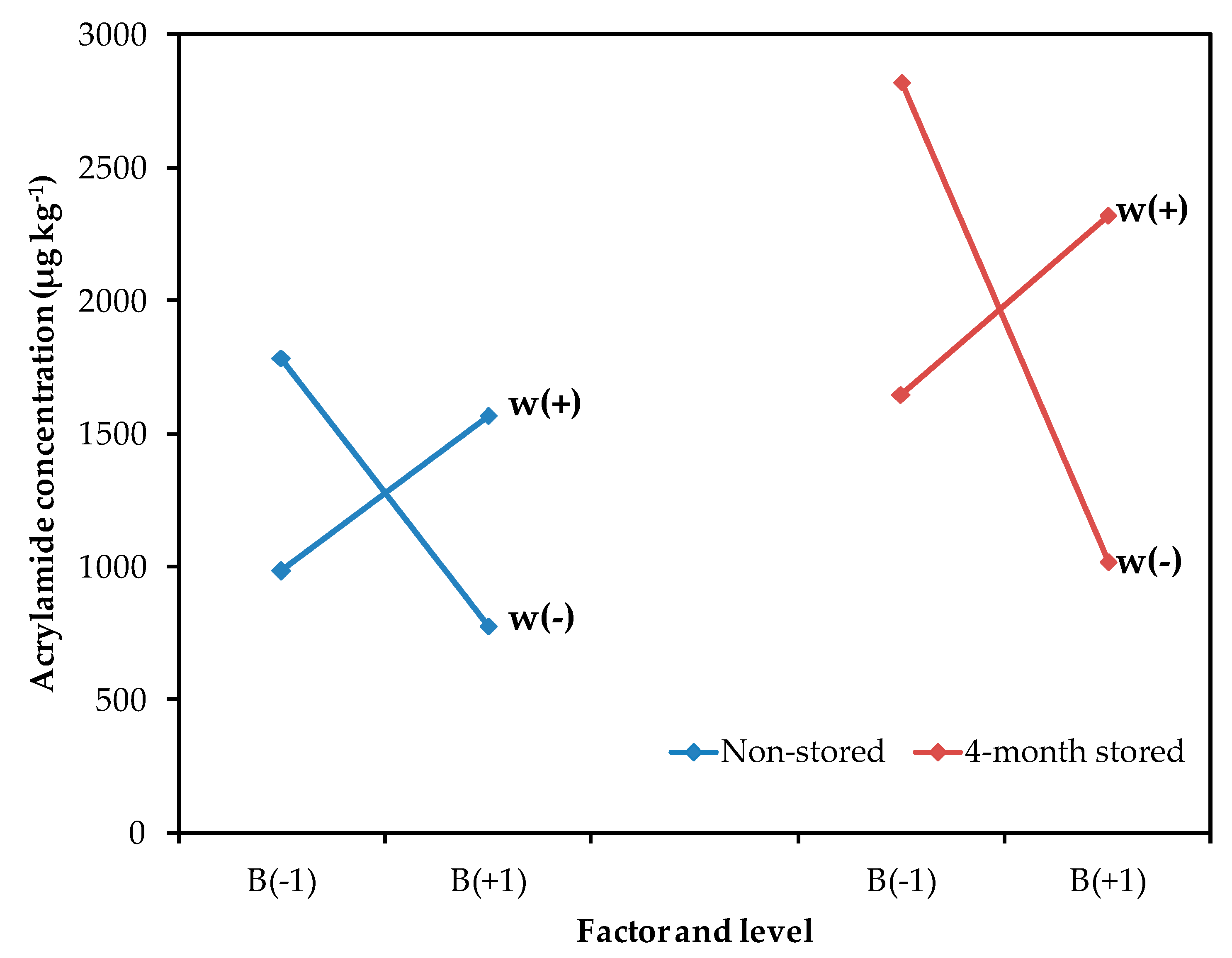 Molecules 24 03827 g002