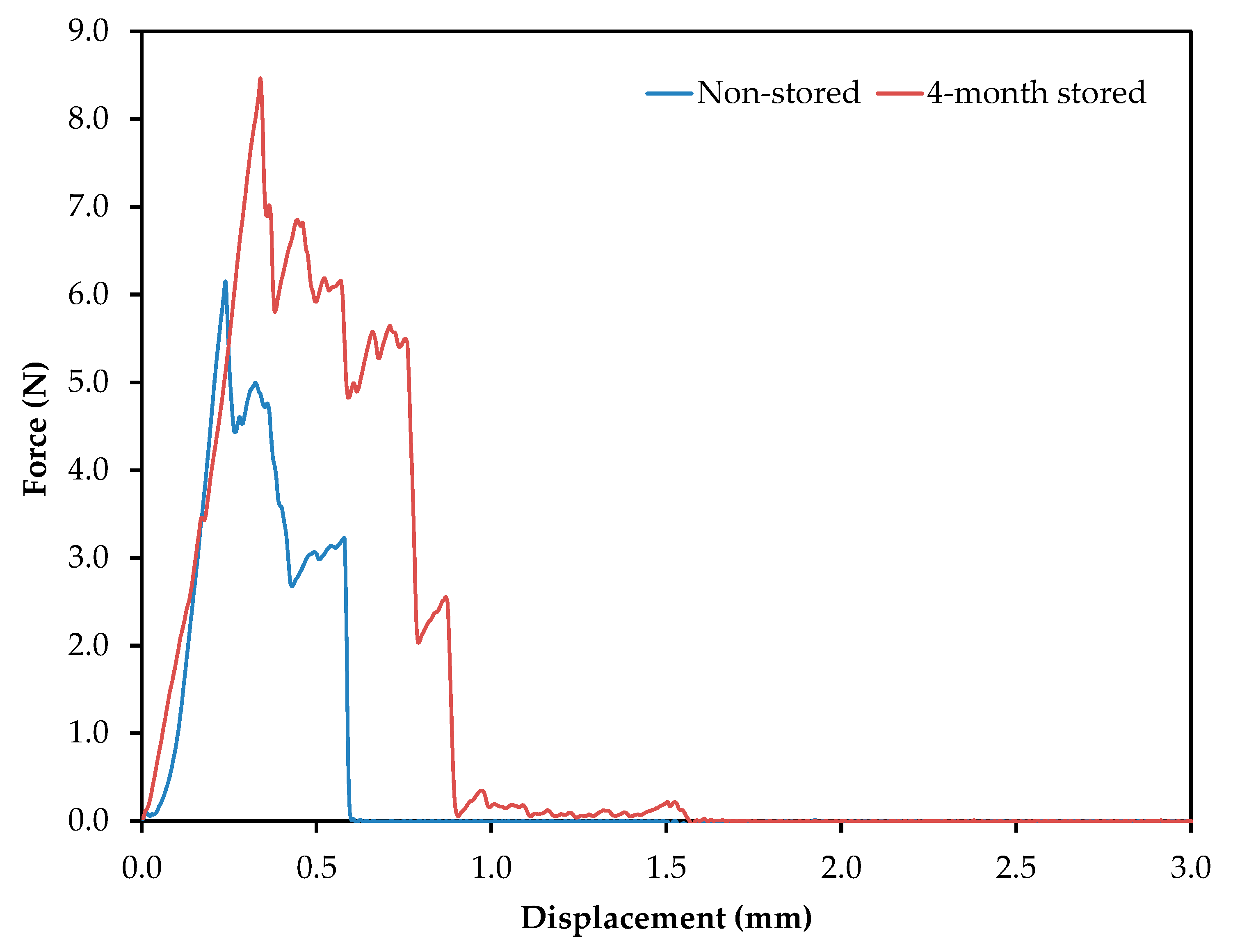 Molecules 24 03827 g003