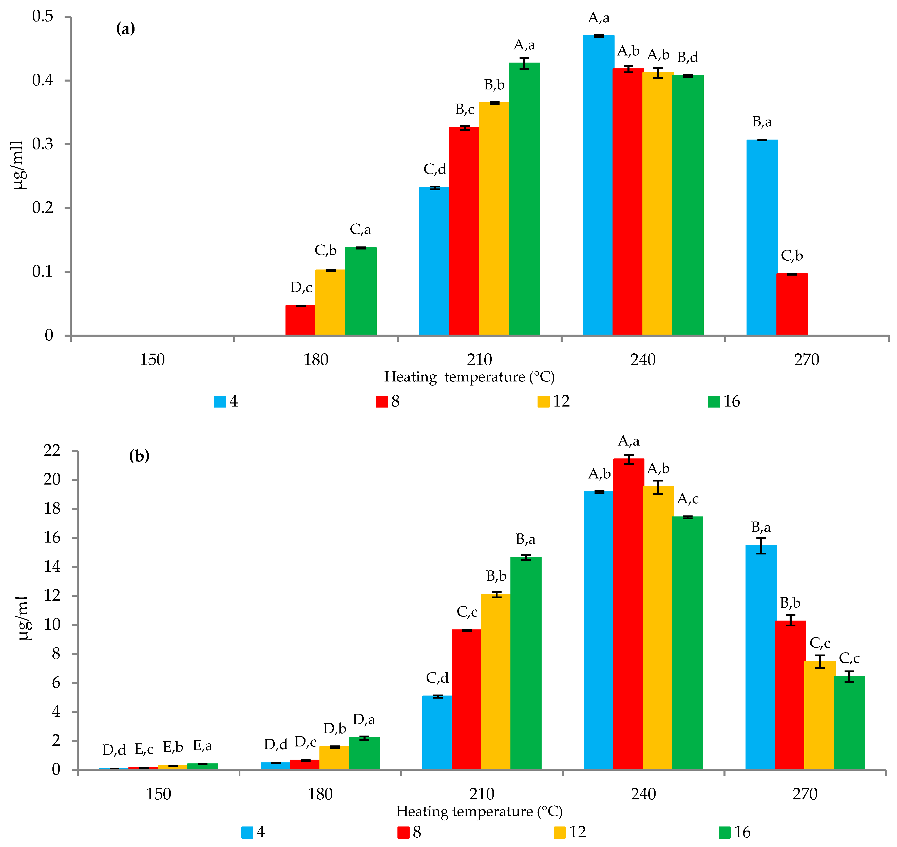 Molecules 24 03828 g002
