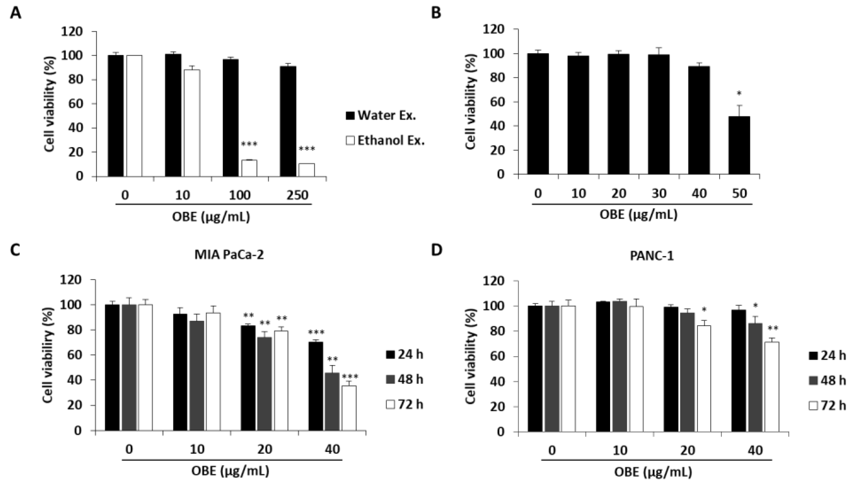 Molecules 24 03829 g001a