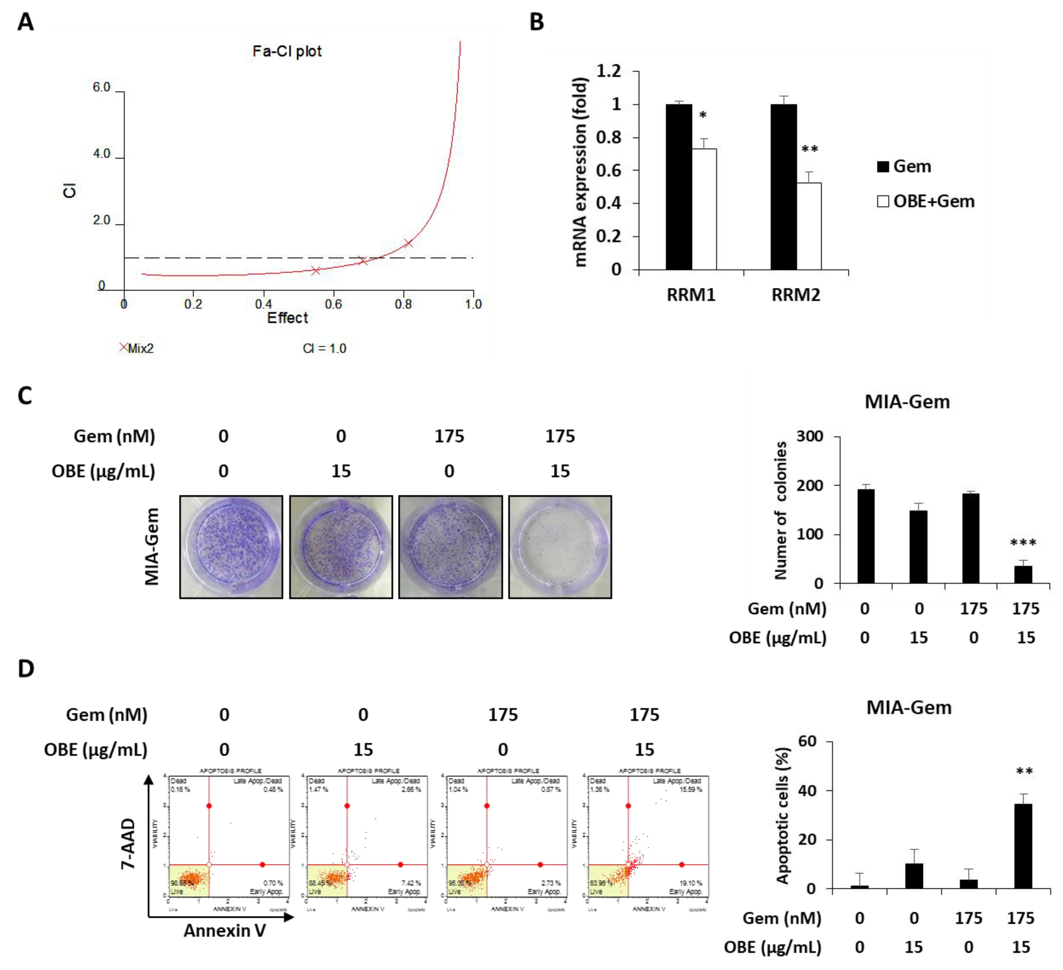 Molecules 24 03829 g006