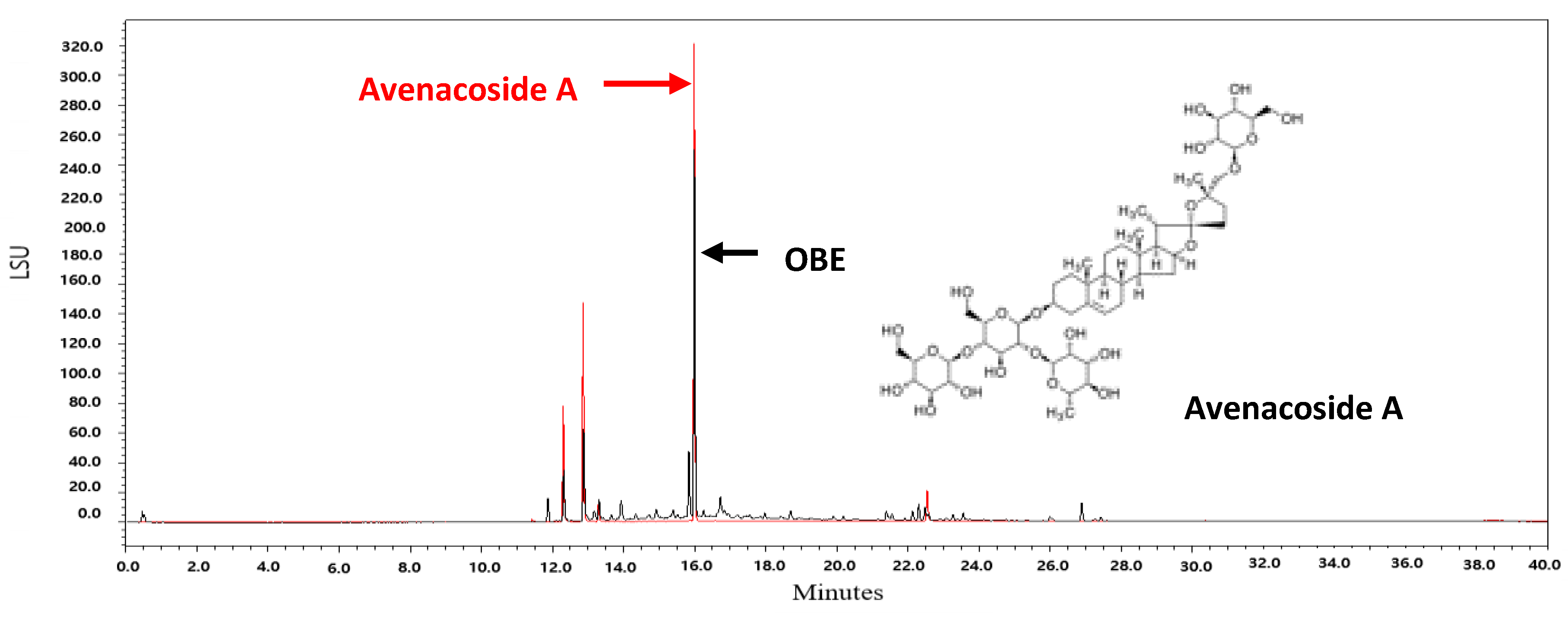 Molecules 24 03829 g007