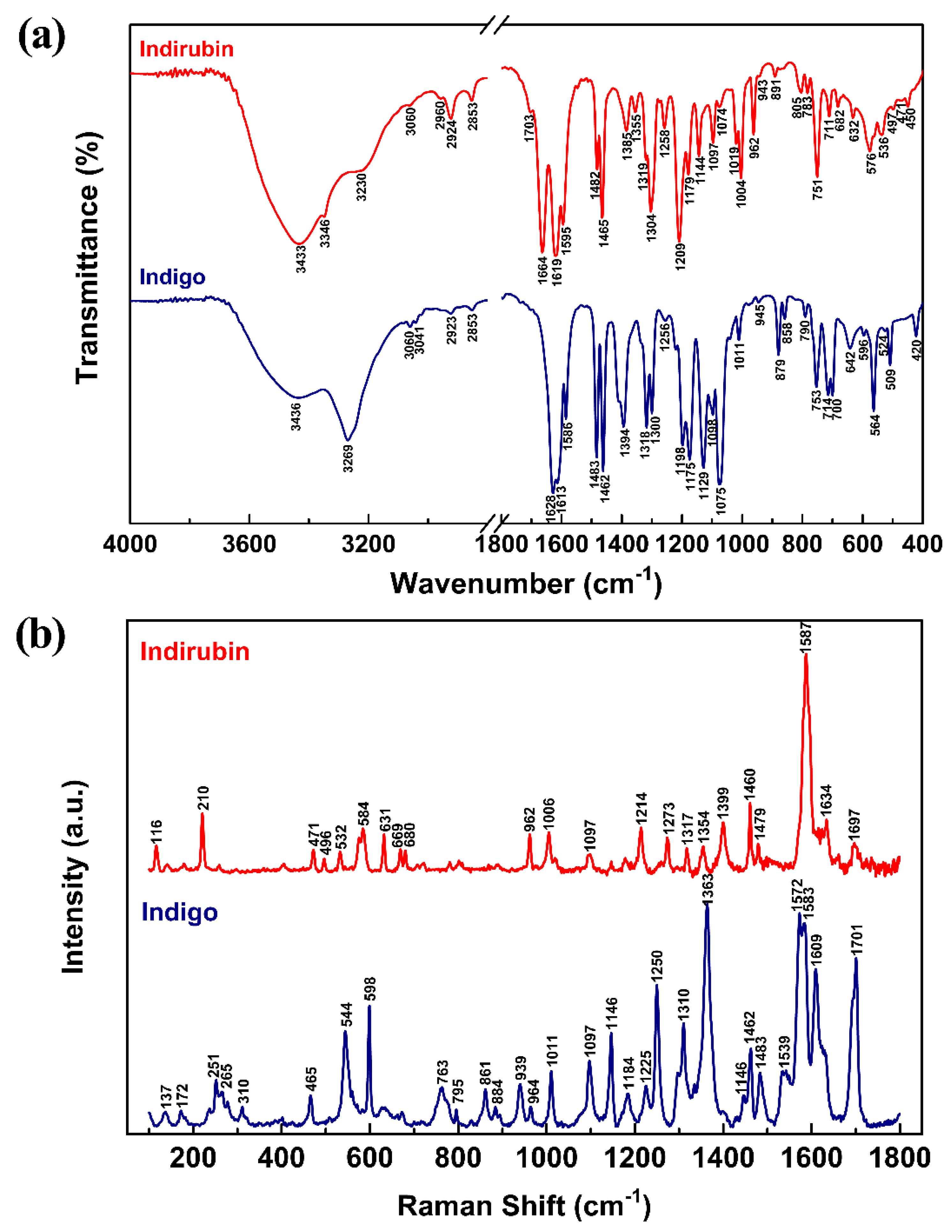 Molecules 24 03831 g005