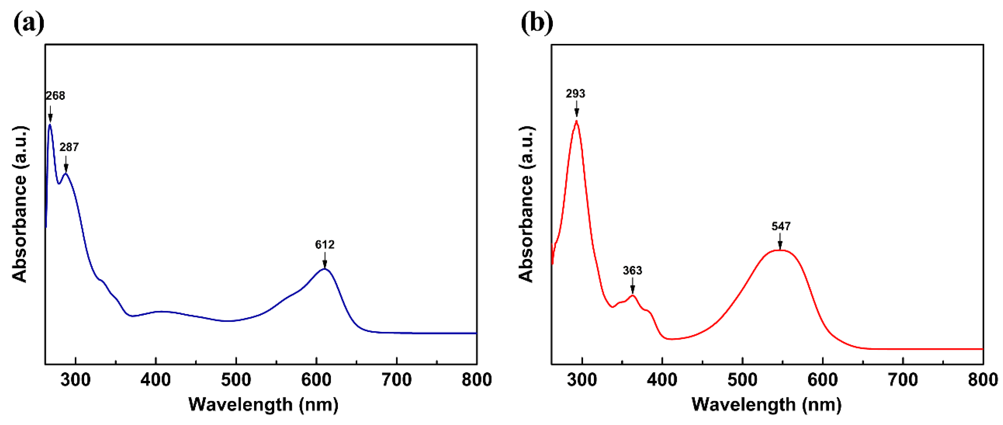Molecules 24 03831 g006