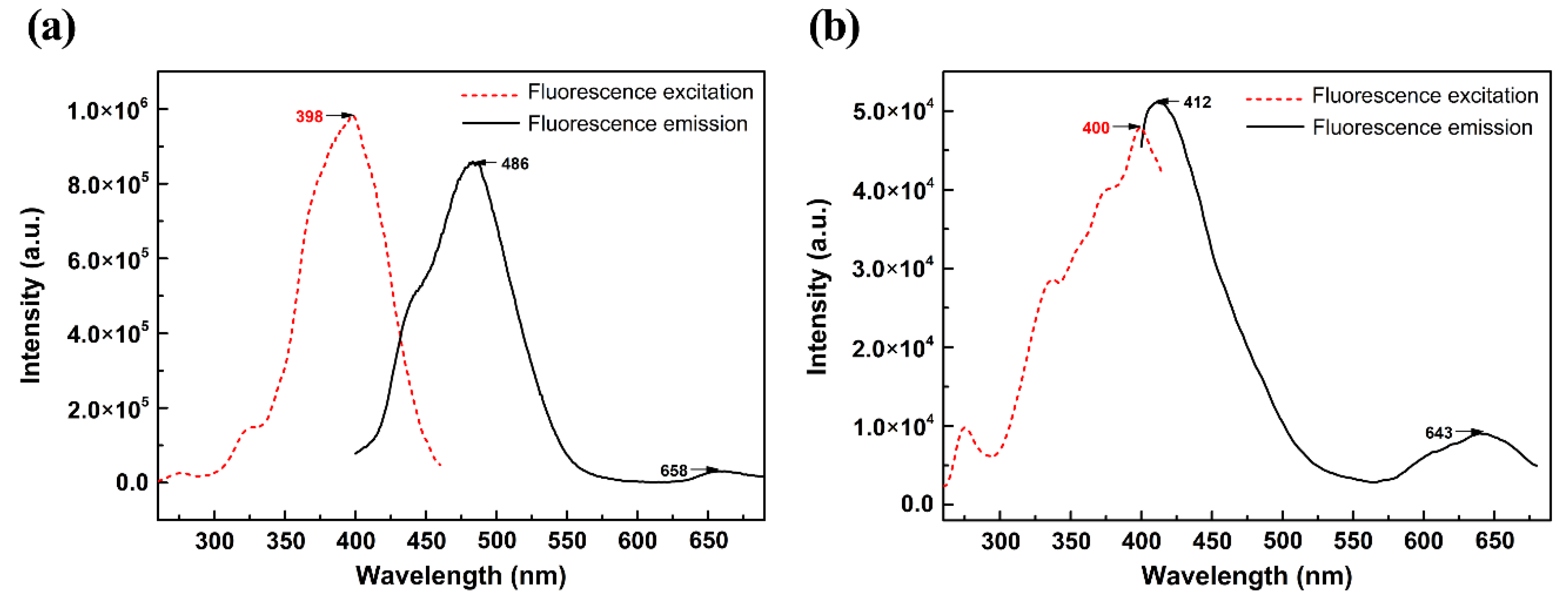 Molecules 24 03831 g007