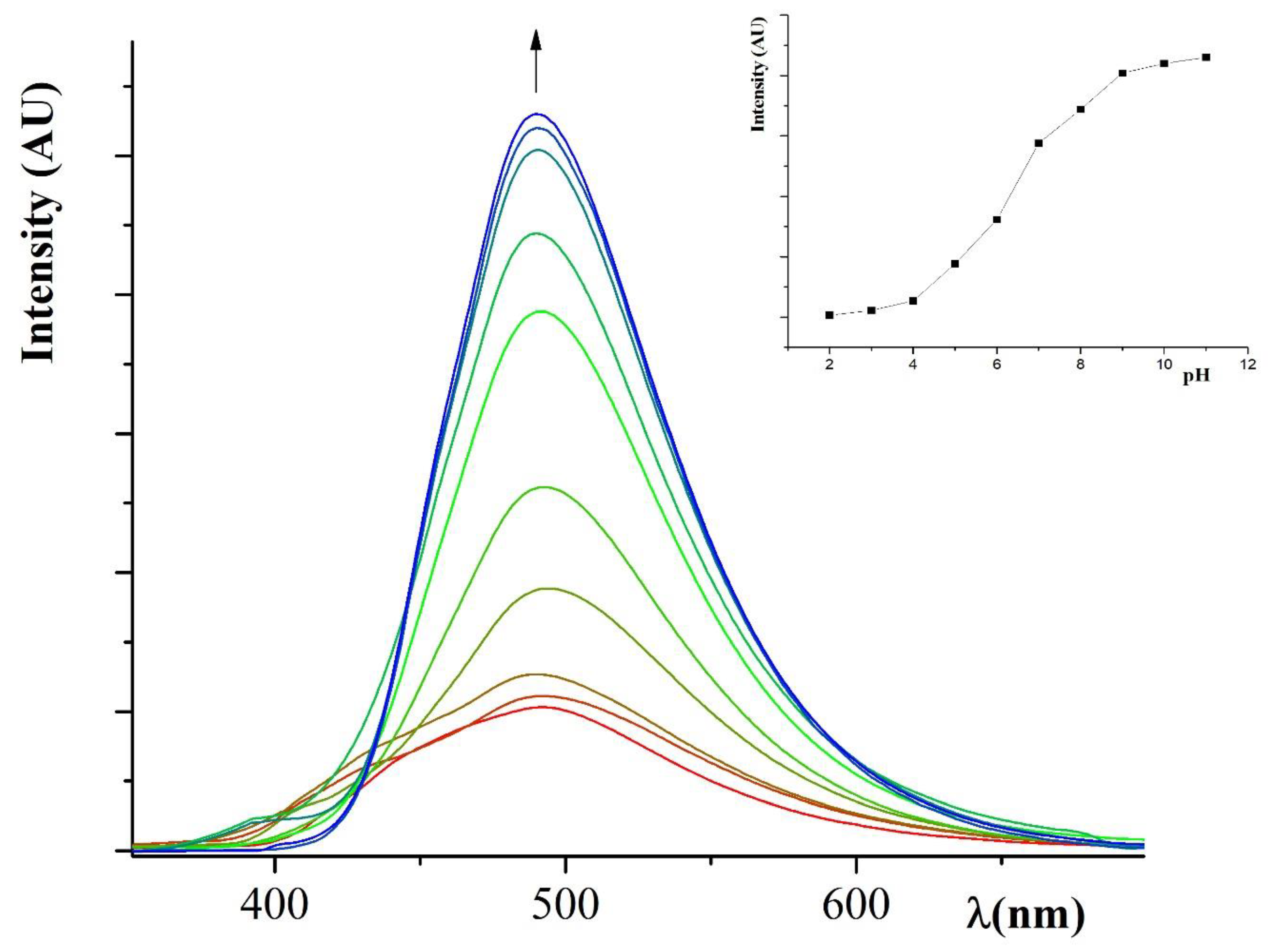Molecules 24 03833 g003