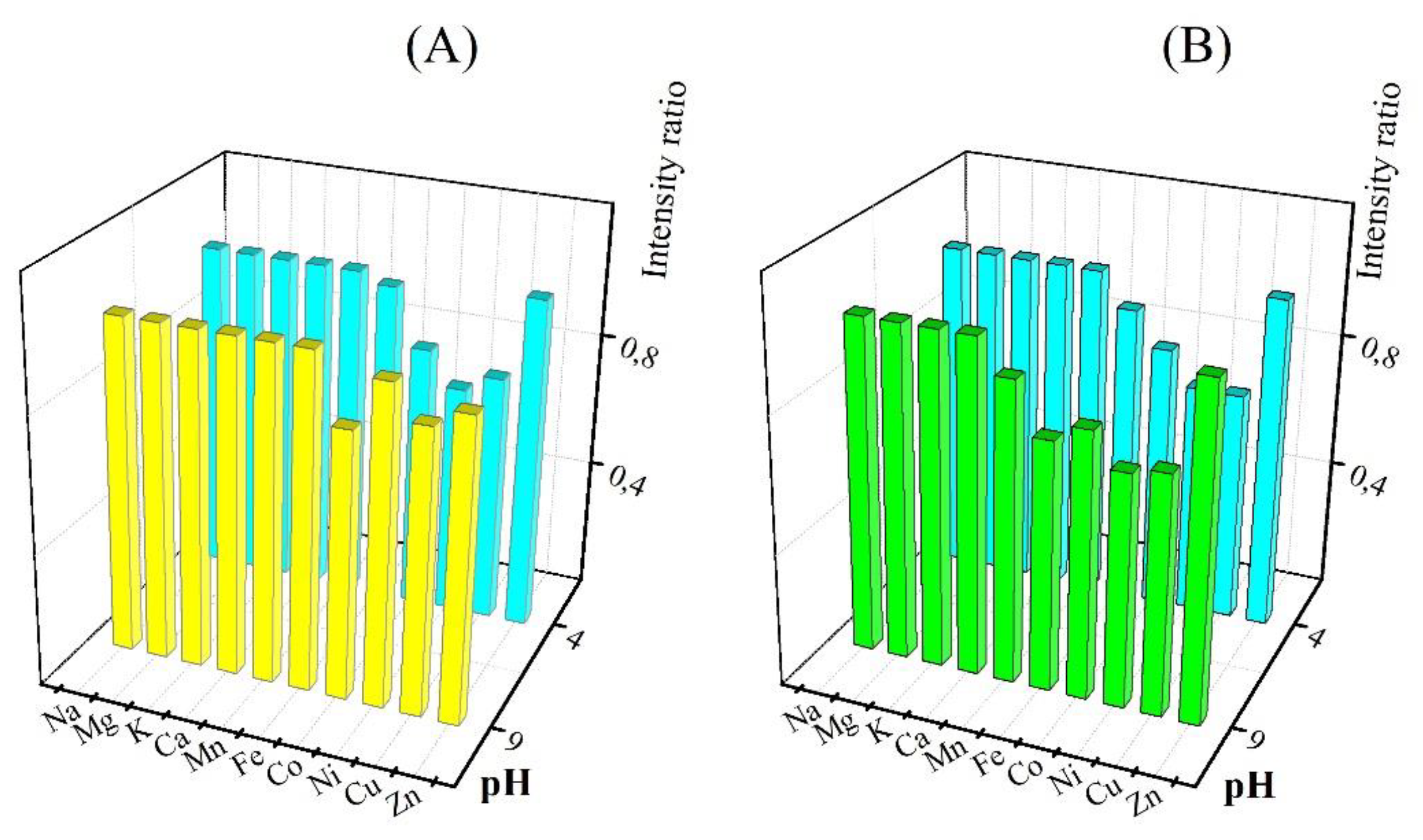 Molecules 24 03833 g006
