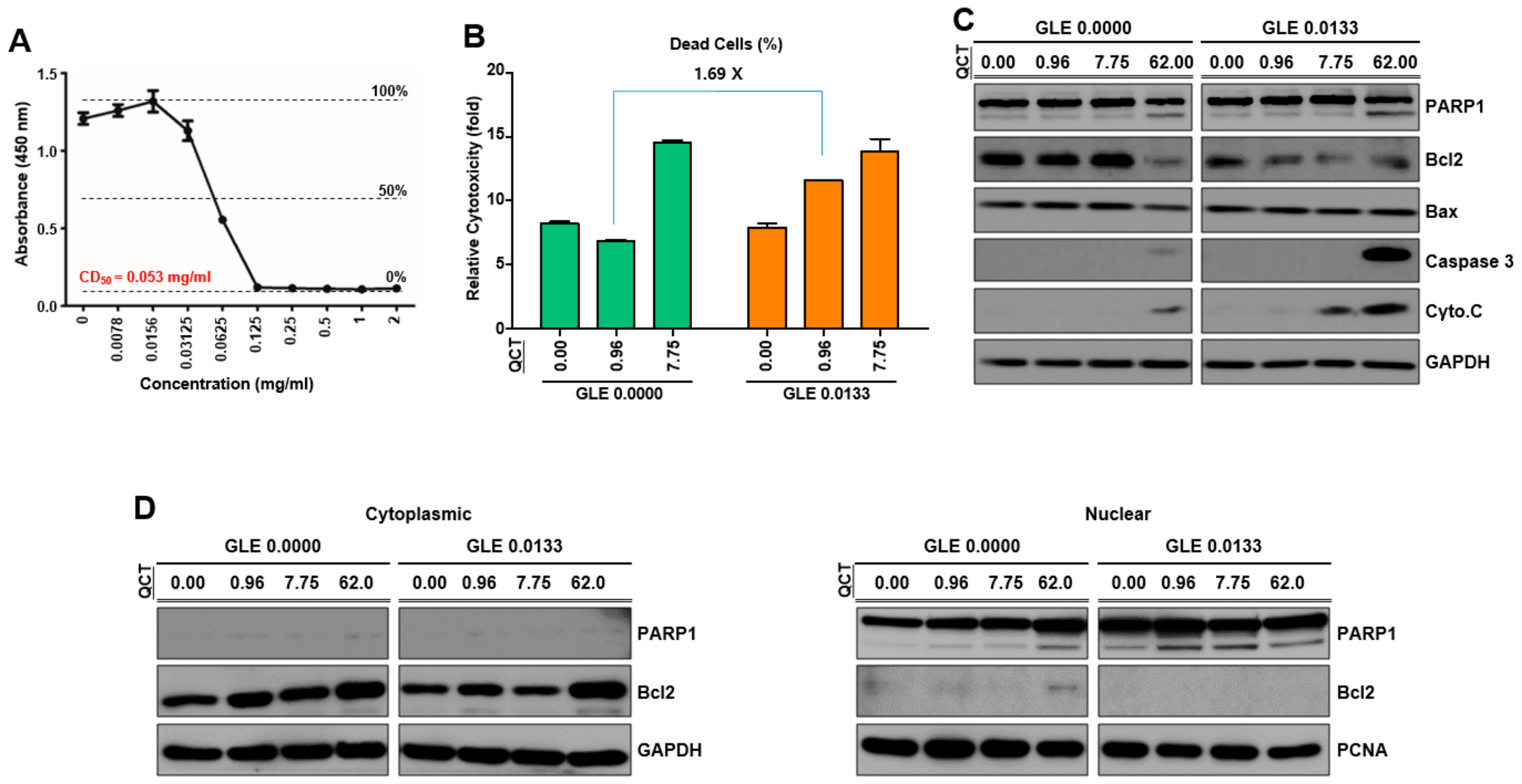 Molecules 24 03834 g004